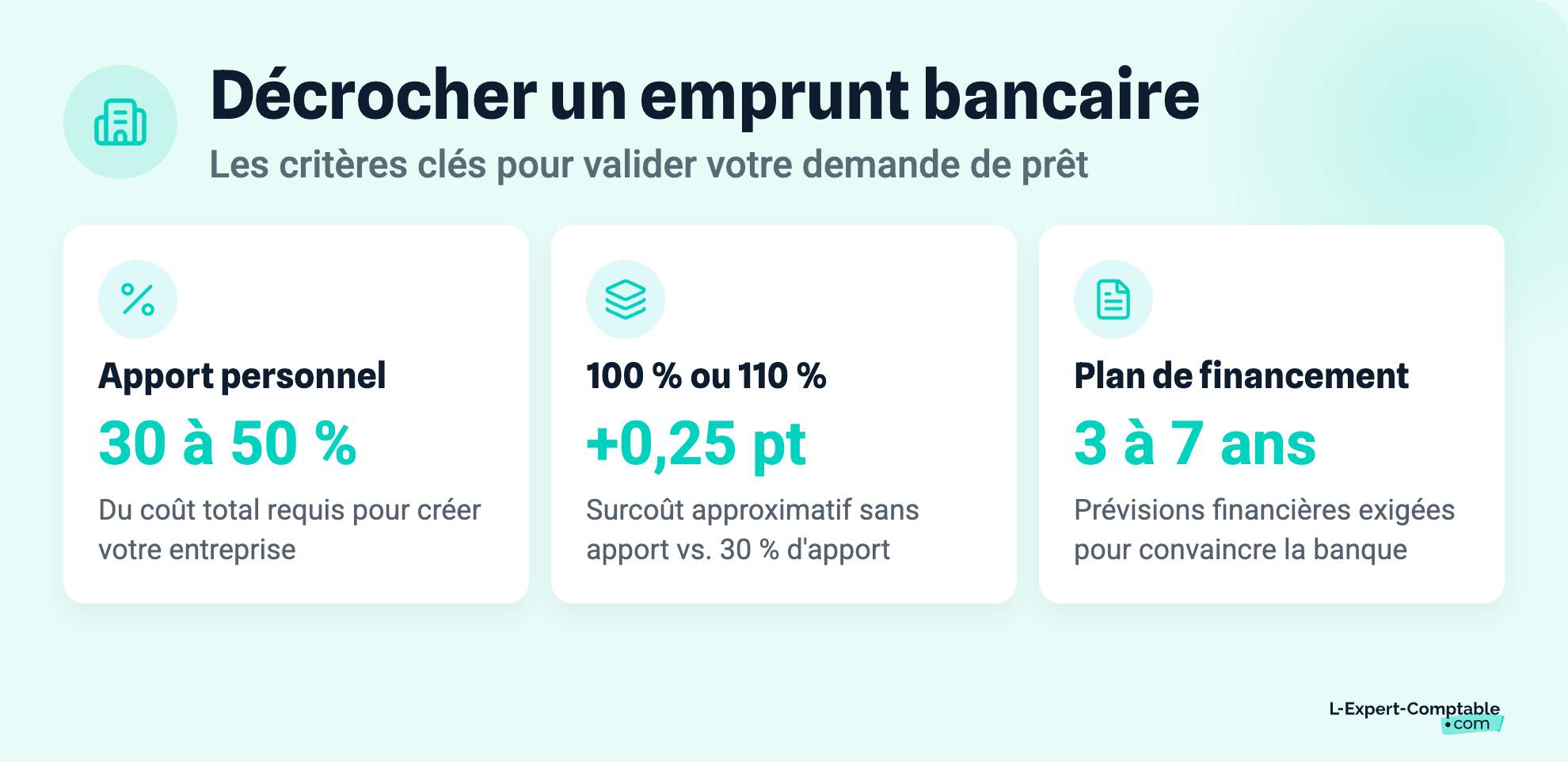 Décrocher un emprunt bancaire