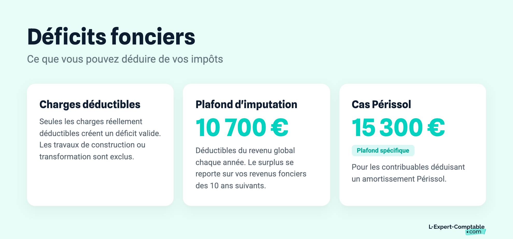 Déficits fonciers