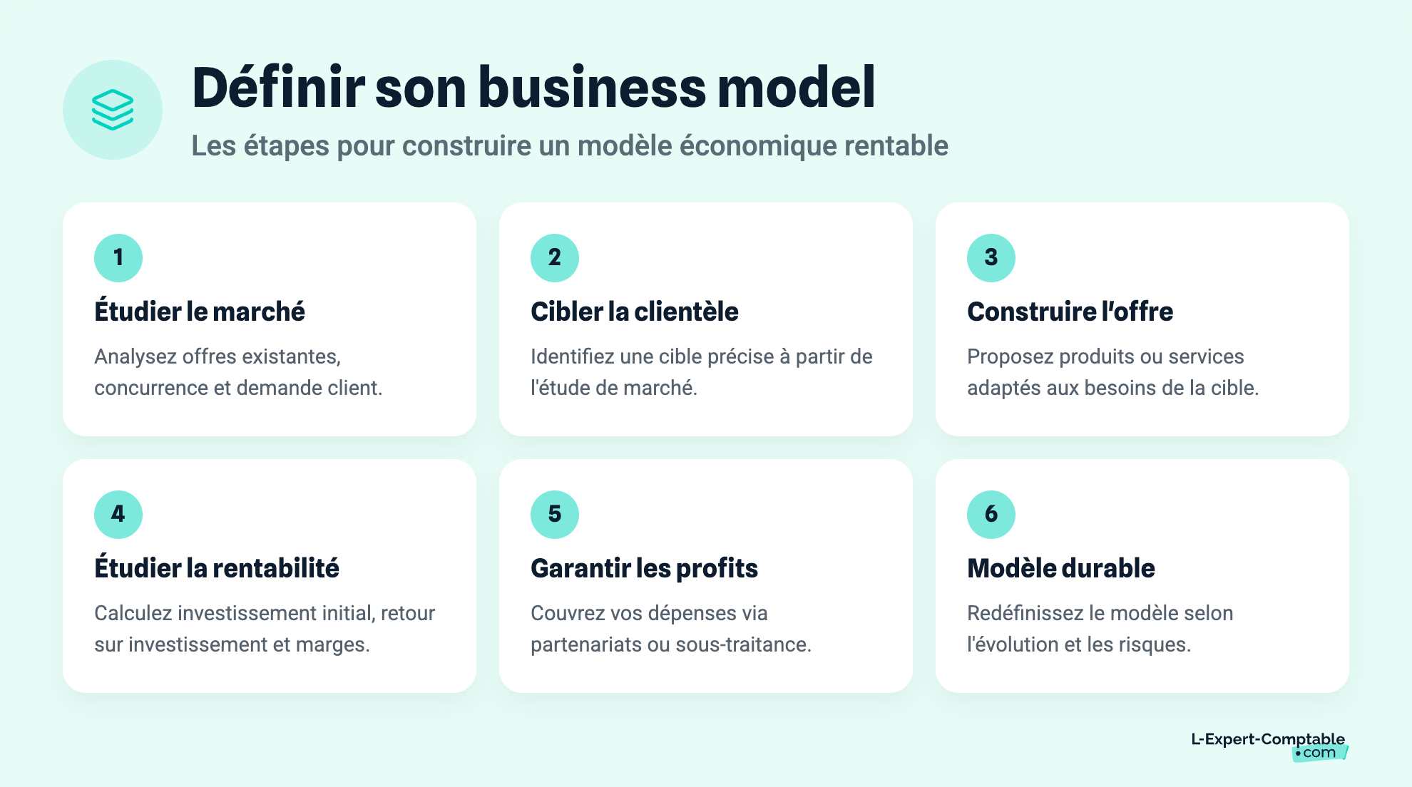 Définir son business model