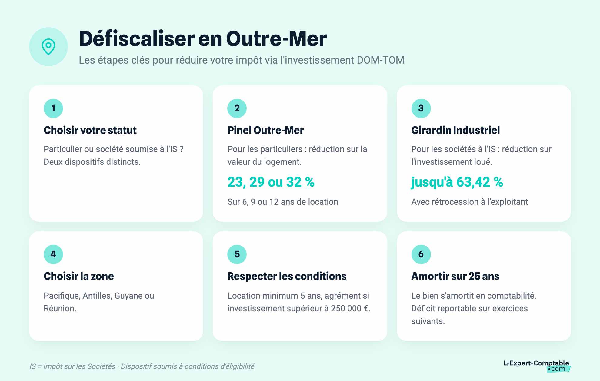 Défiscaliser en Outre-Mer