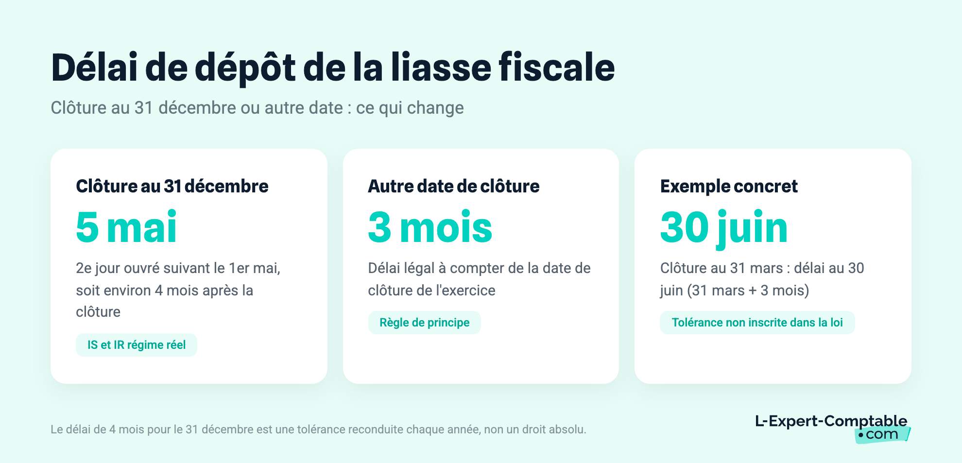 Délai de dépôt de la liasse fiscale