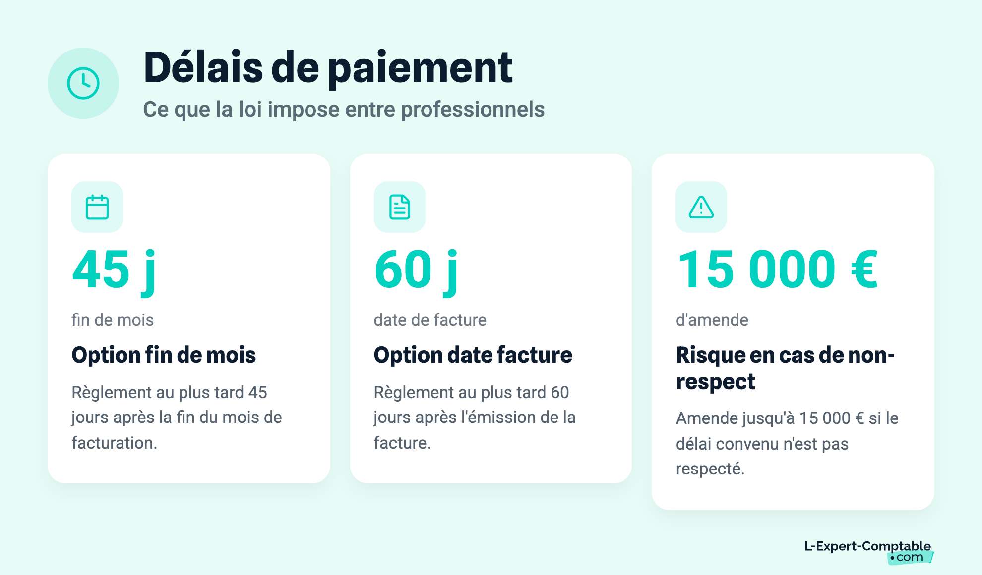 Délais de paiement
