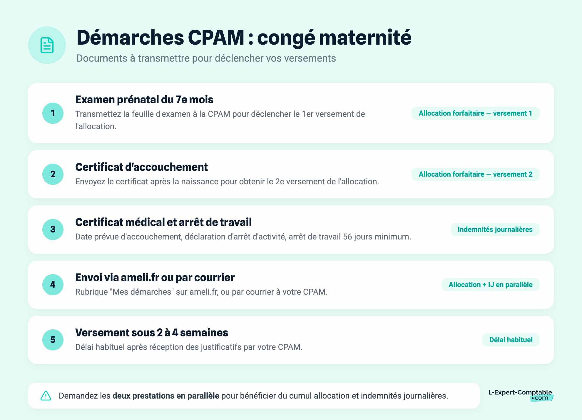 Démarches CPAM : congé maternité