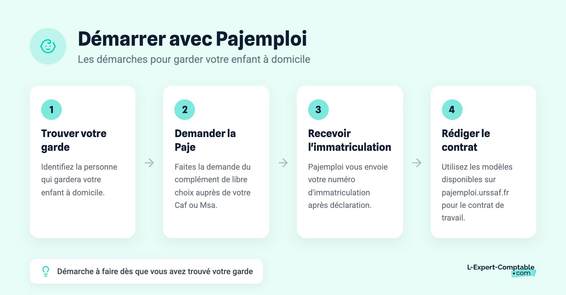 Démarrer avec Pajemploi