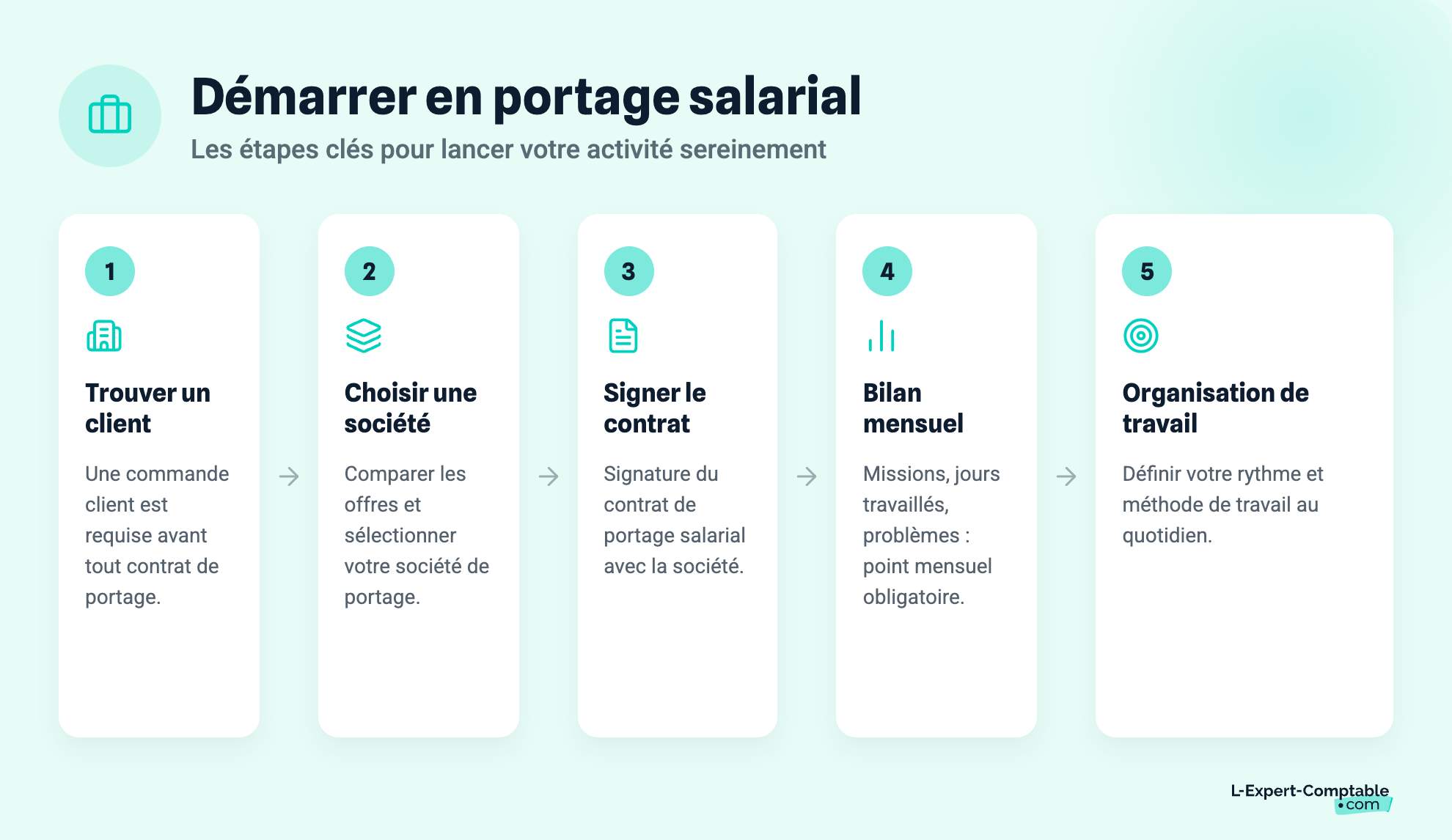 Démarrer en portage salarial