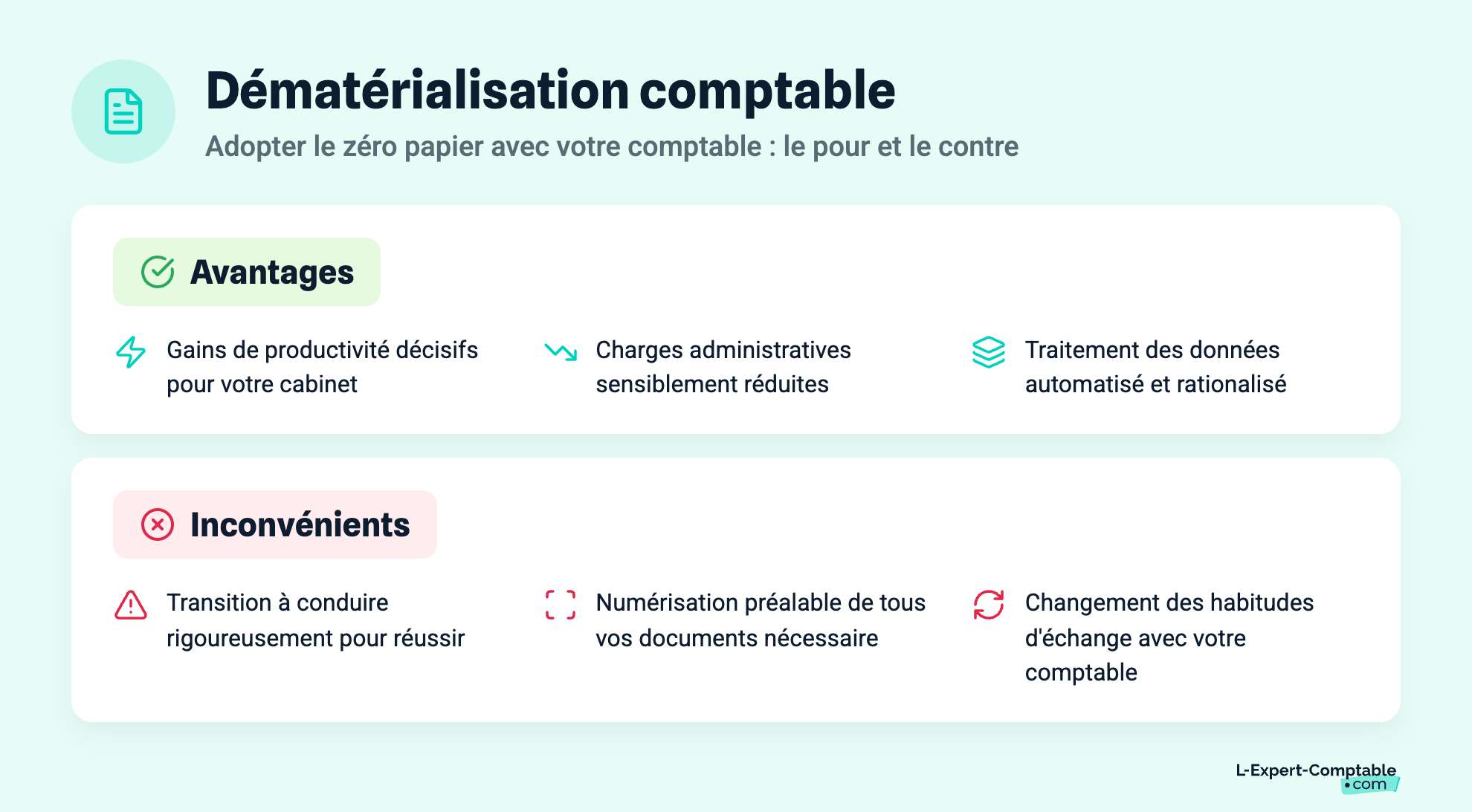 Dématérialisation comptable