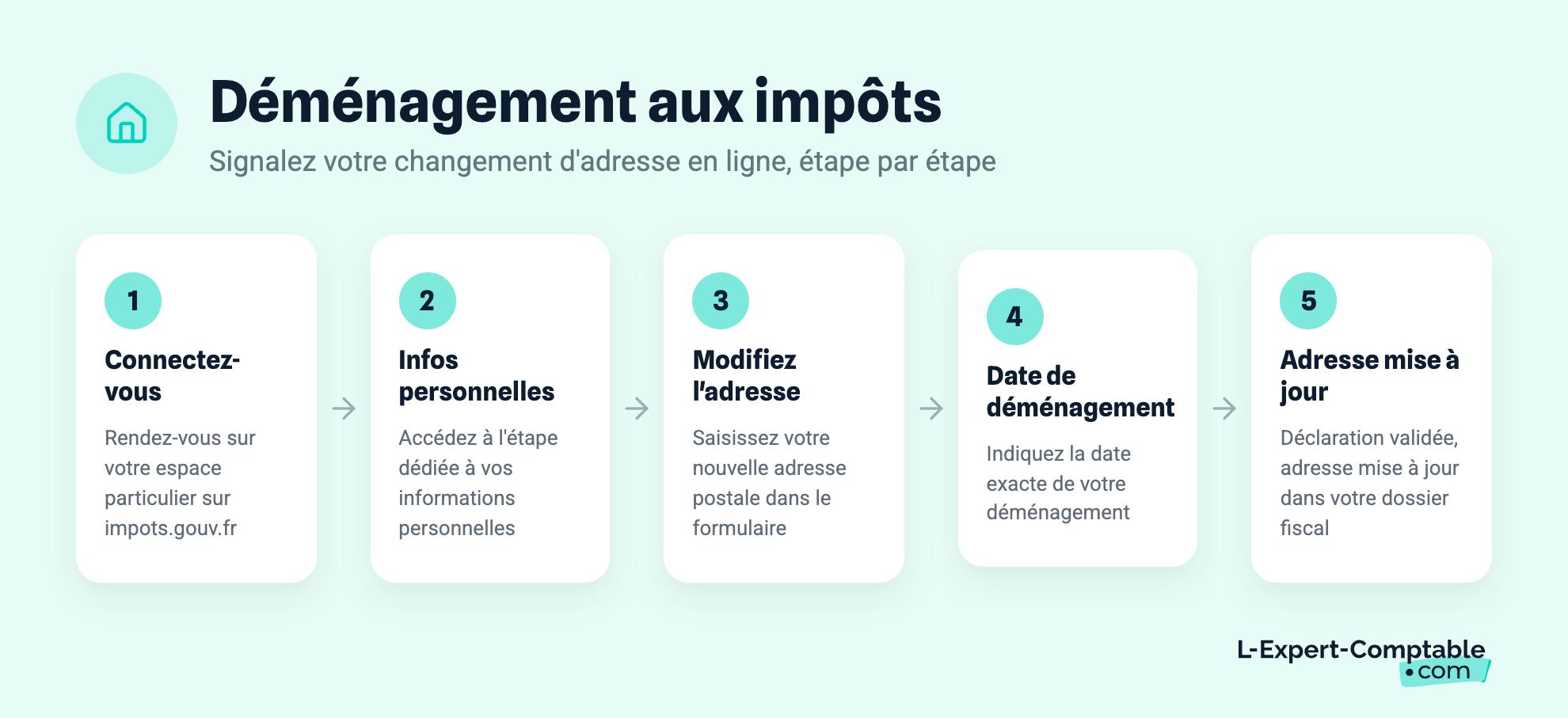 Déménagement aux impôts