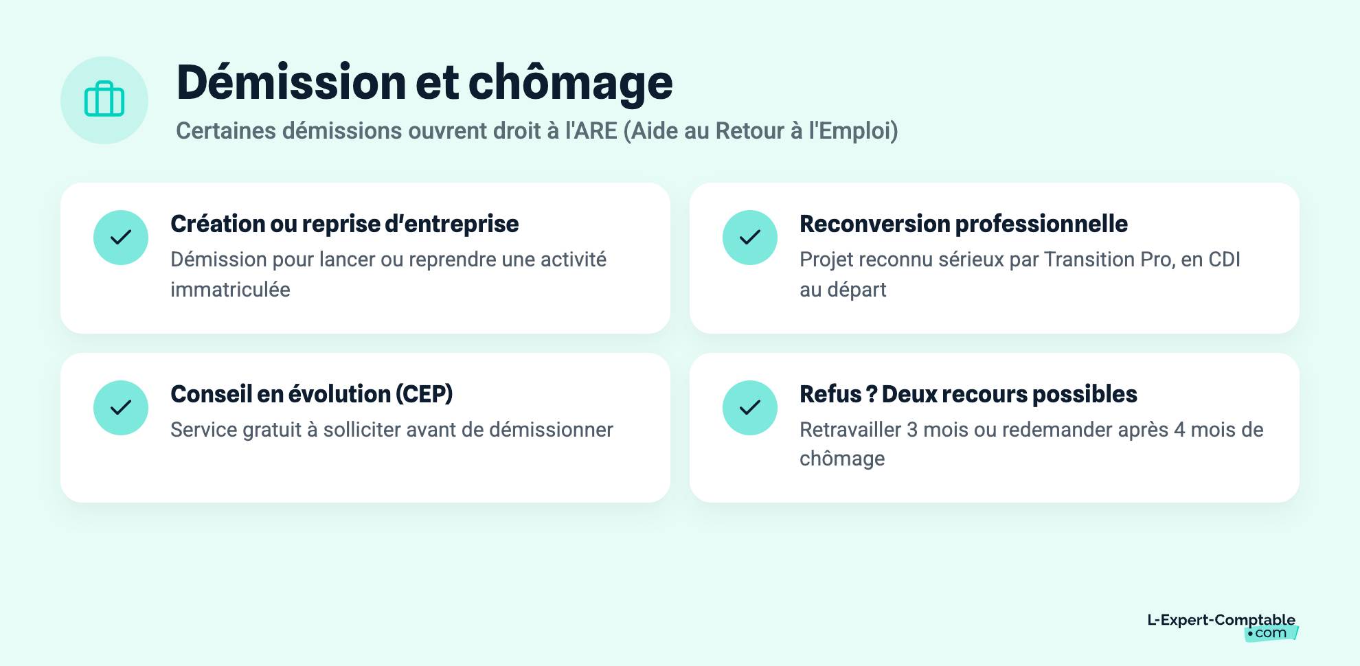 Démission et chômage