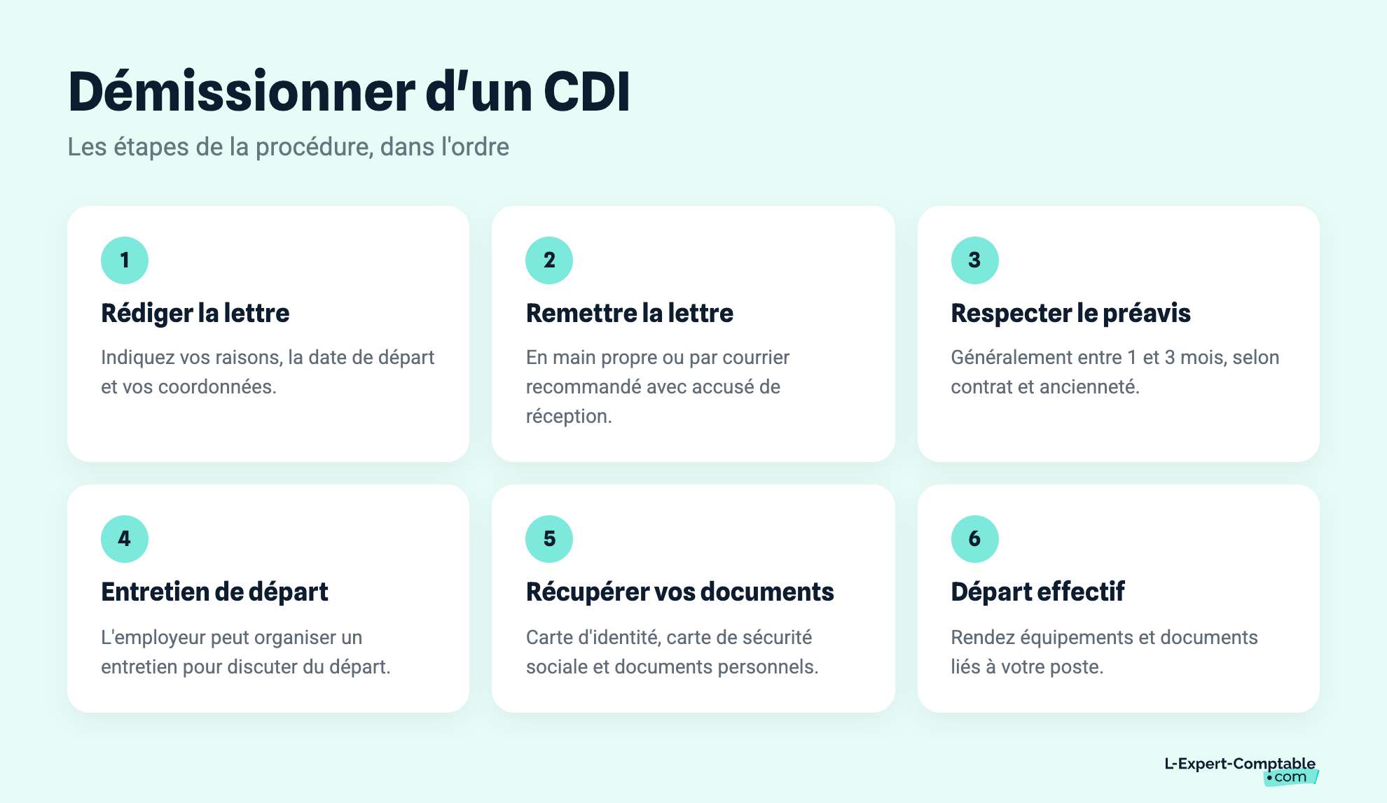 Démissionner d'un CDI
