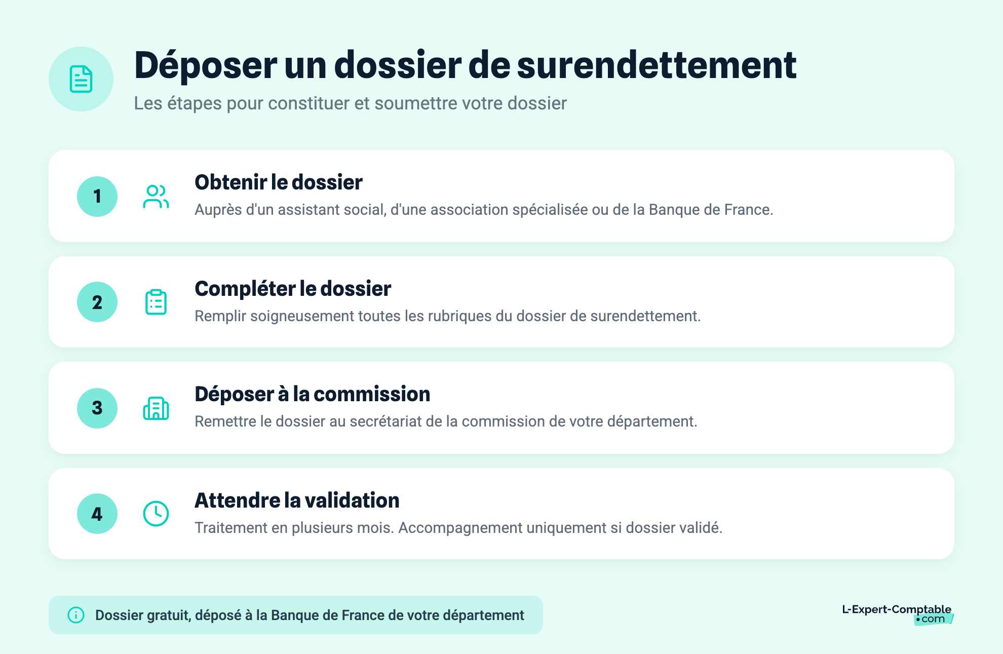 Déposer un dossier de surendettement