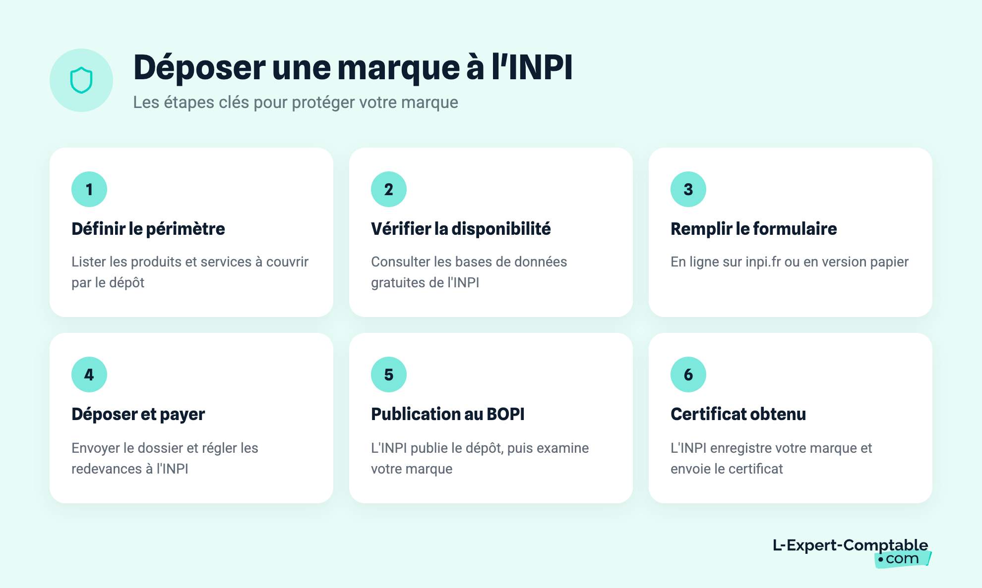 Déposer une marque à l'INPI