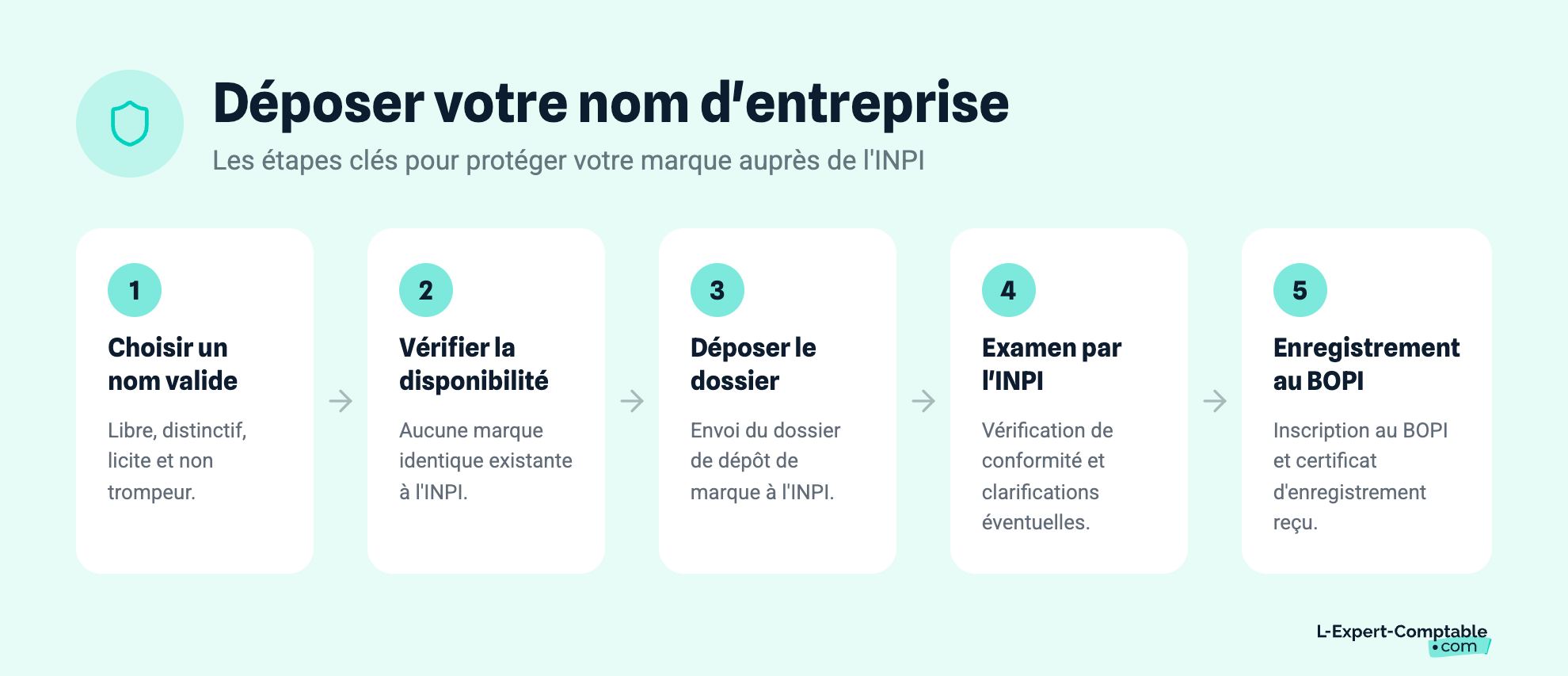 Déposer votre nom d'entreprise