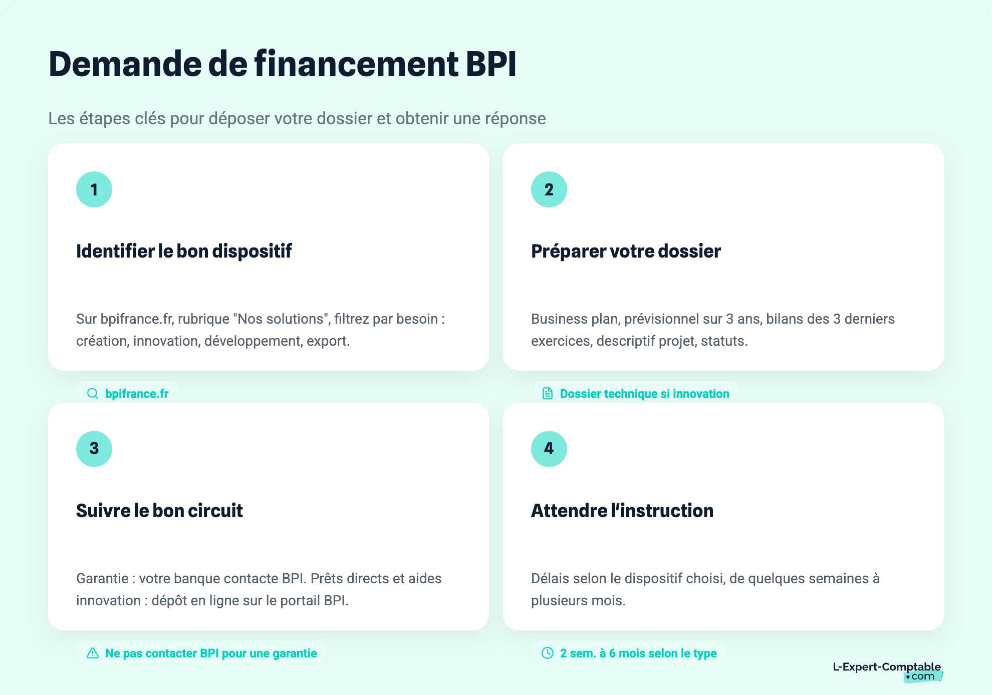 Demande de financement BPI