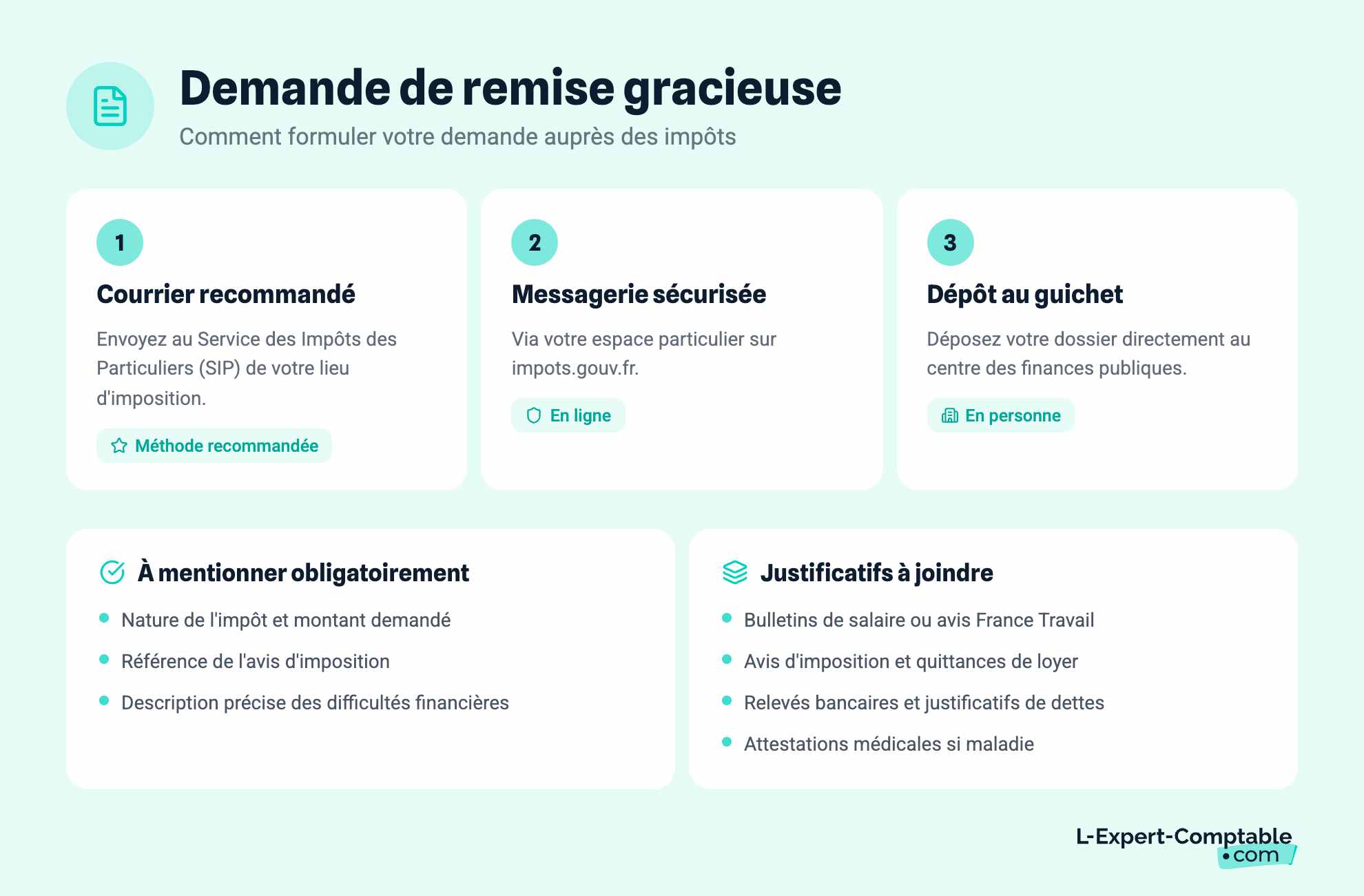 Demande de remise gracieuse
