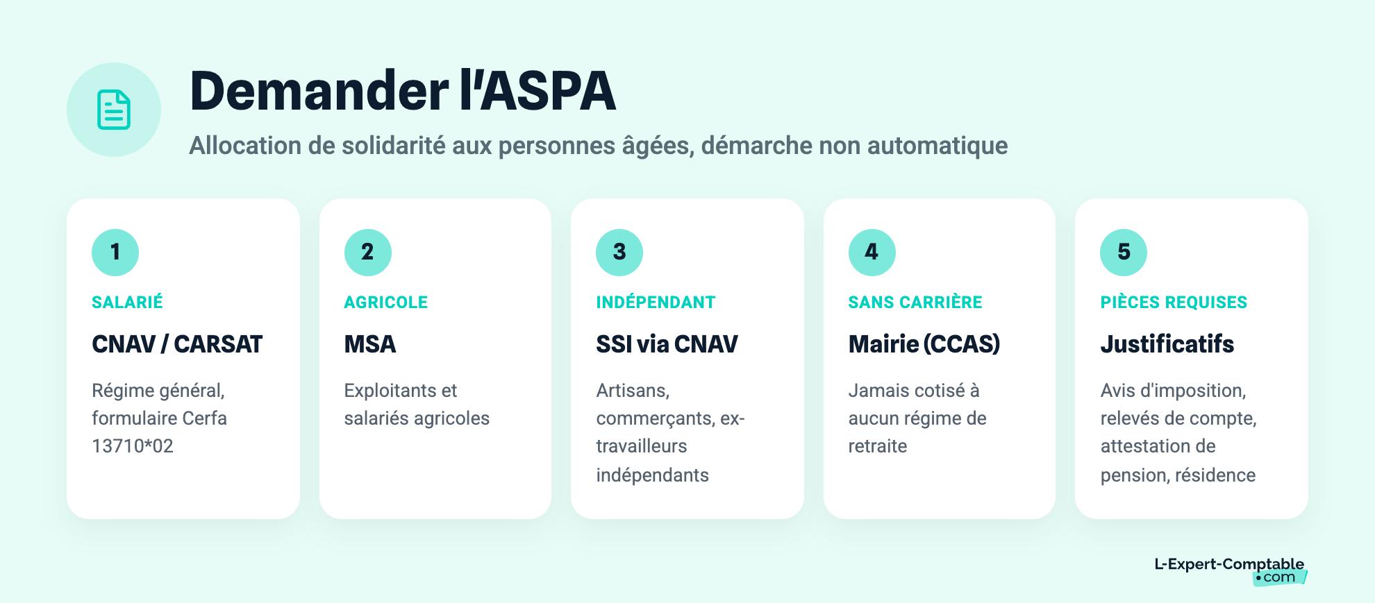 Demander l'ASPA