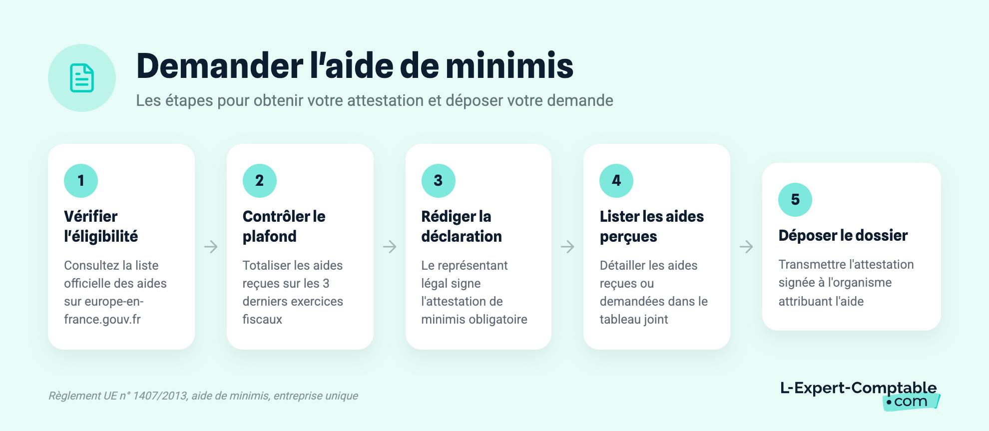 Demander l'aide de minimis