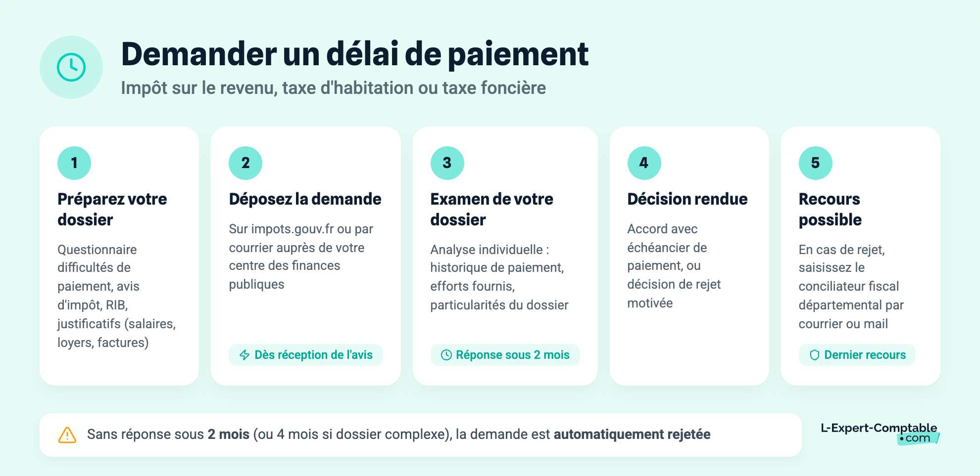Demander un délai de paiement