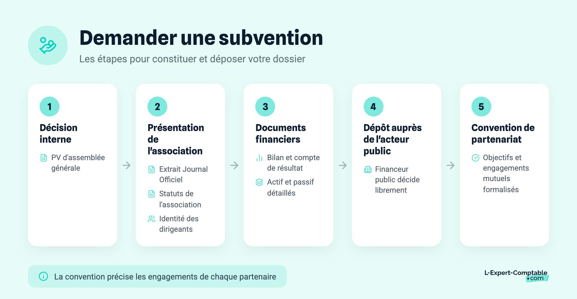 Demander une subvention
