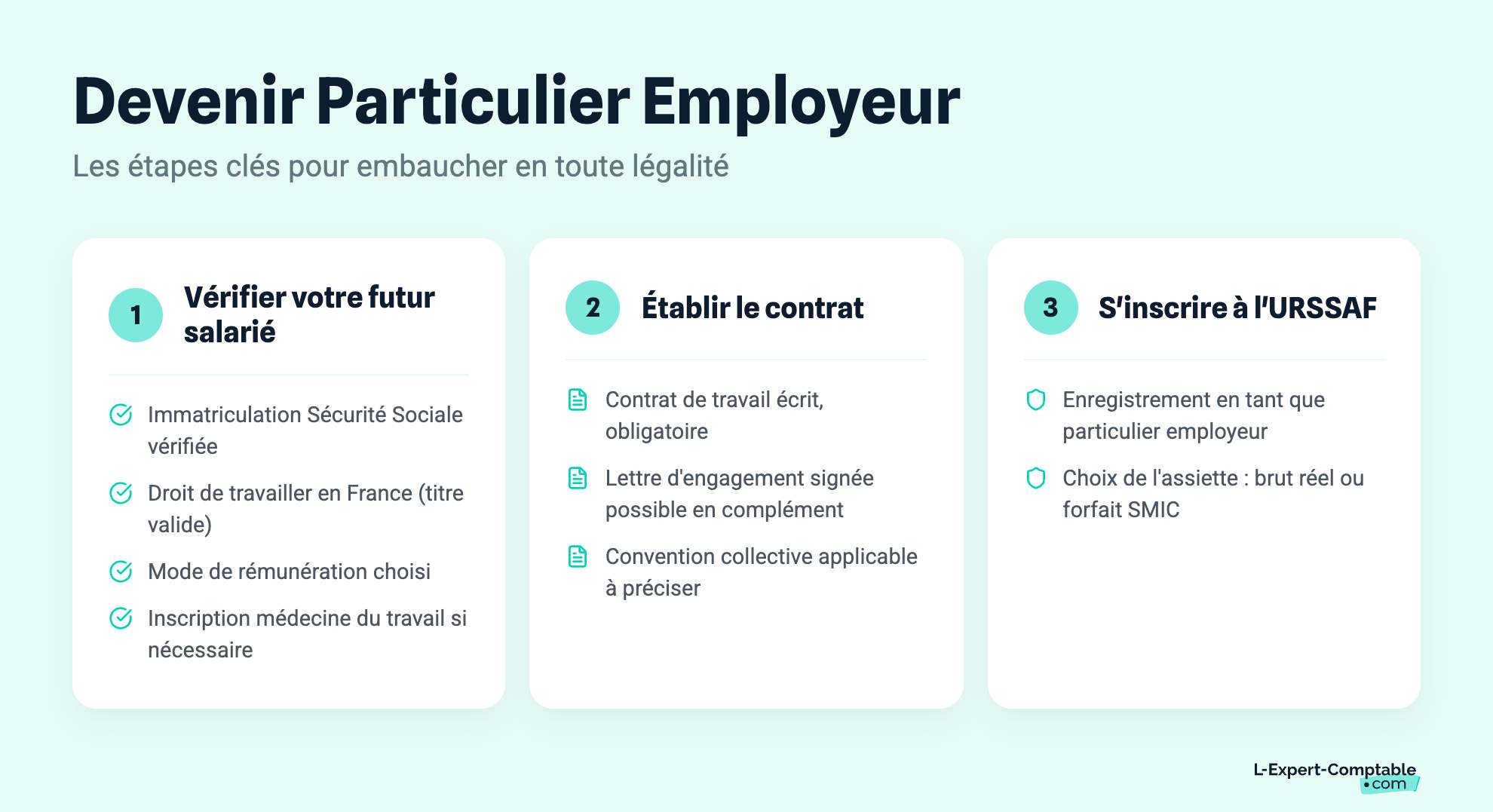 Devenir Particulier Employeur