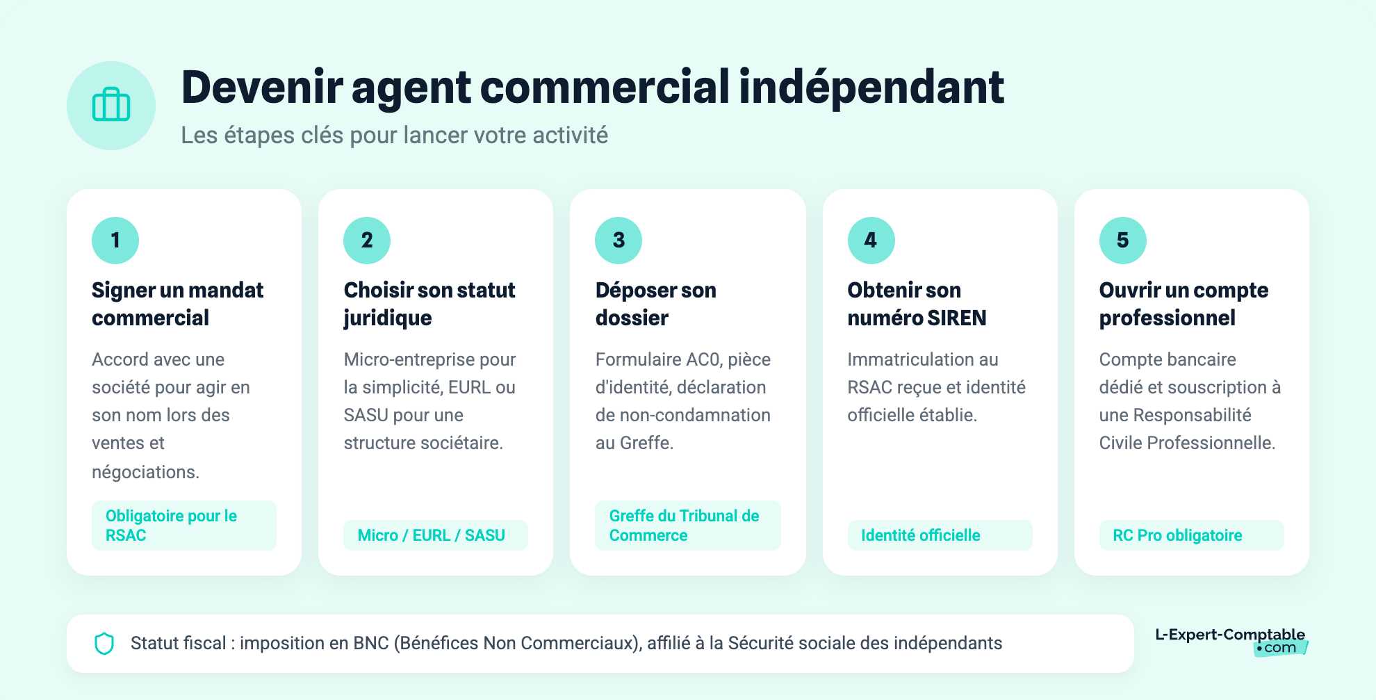 Devenir agent commercial indépendant