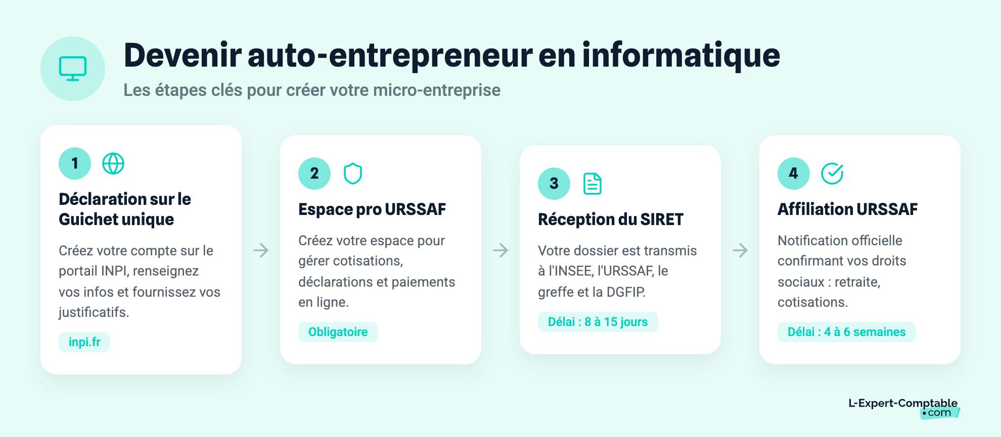 Devenir auto-entrepreneur en informatique