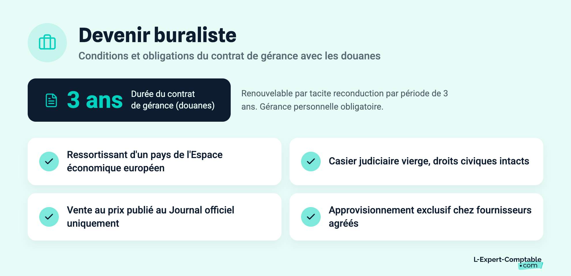 Devenir buraliste
