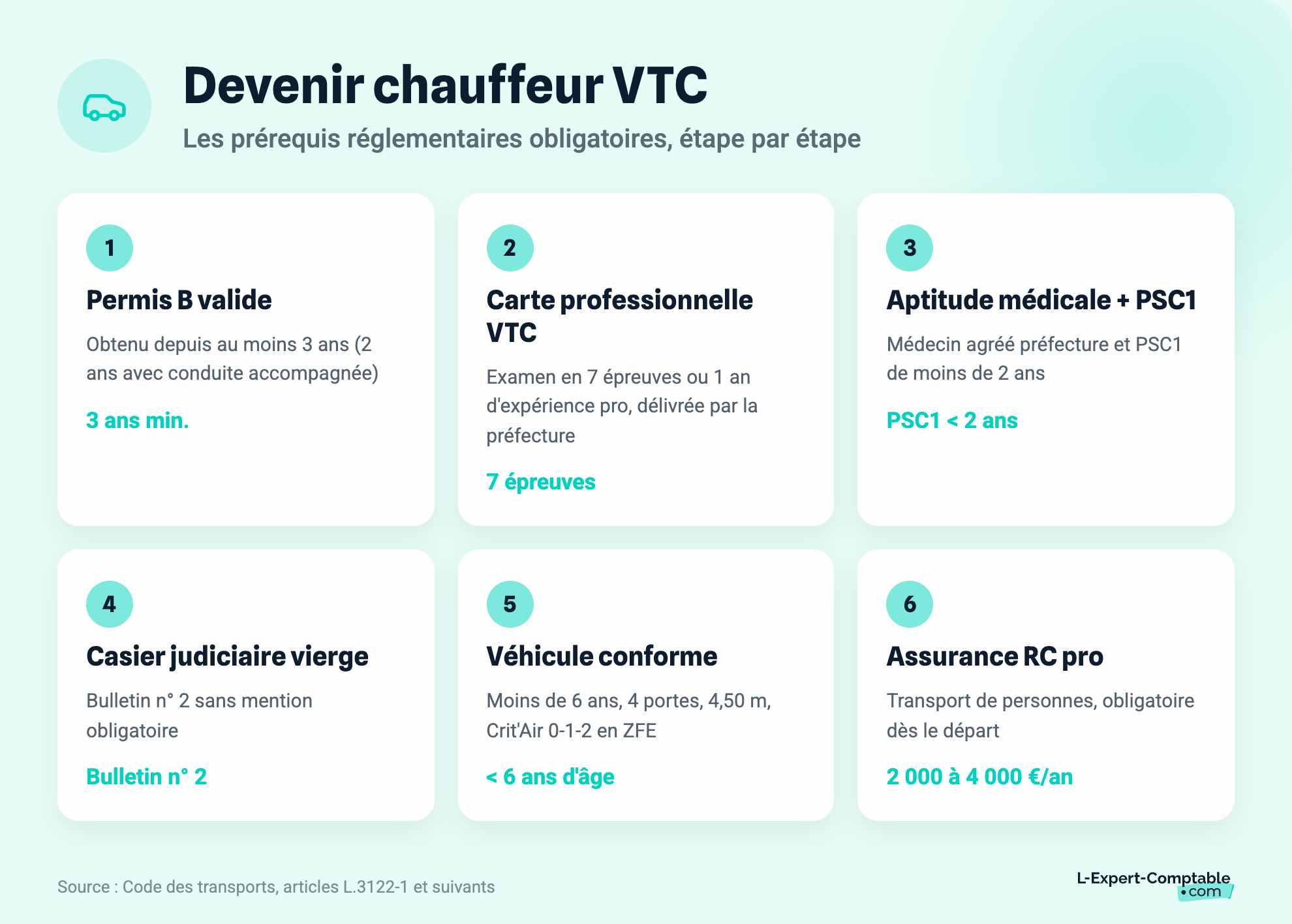 Devenir chauffeur VTC