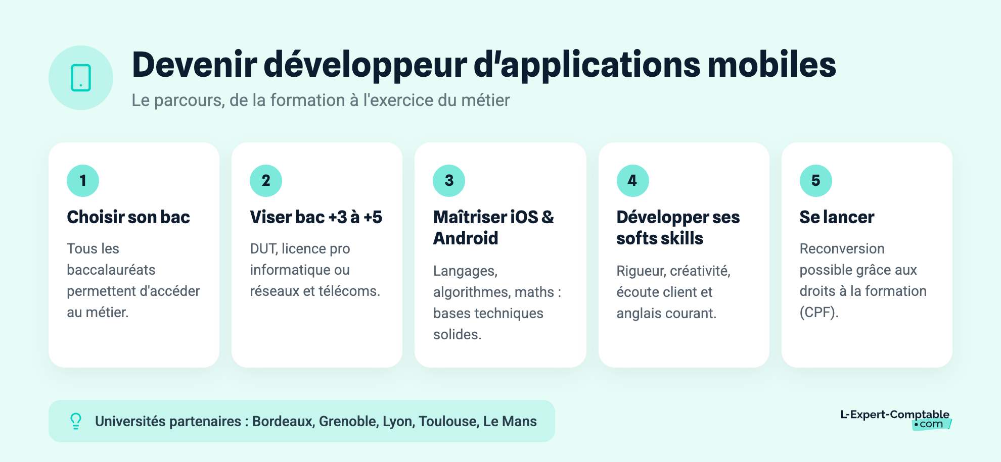 Devenir développeur d'applications mobiles