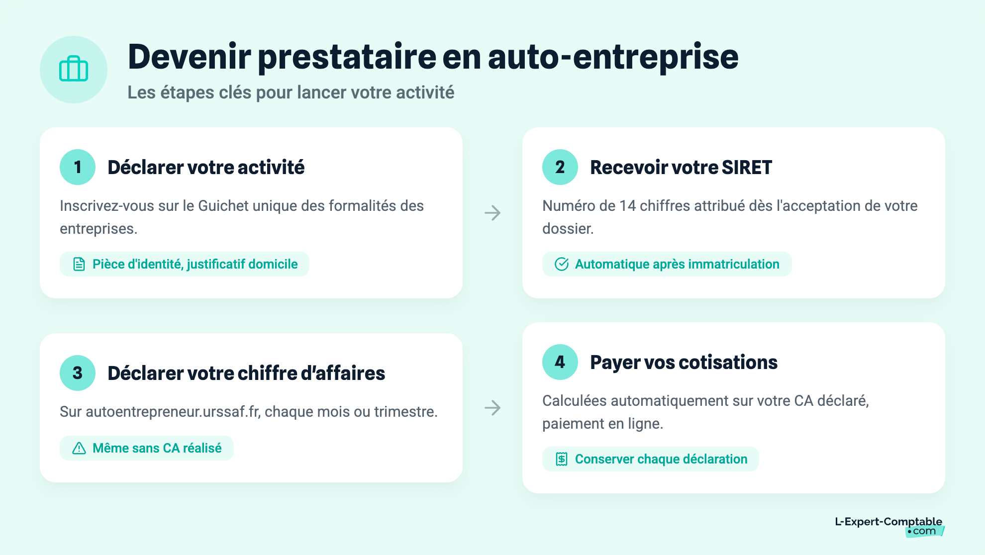 Devenir prestataire en auto-entreprise