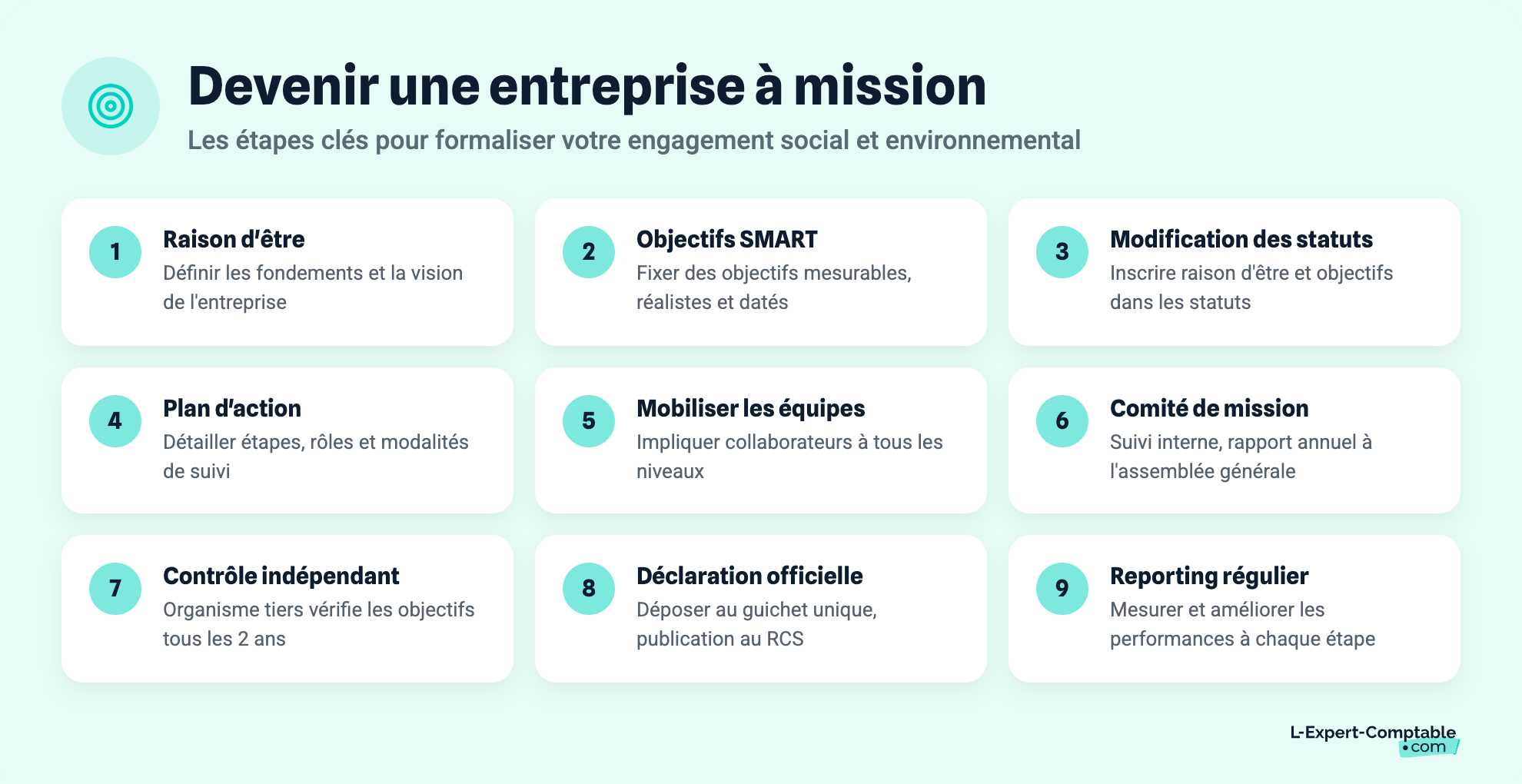 Devenir une entreprise à mission