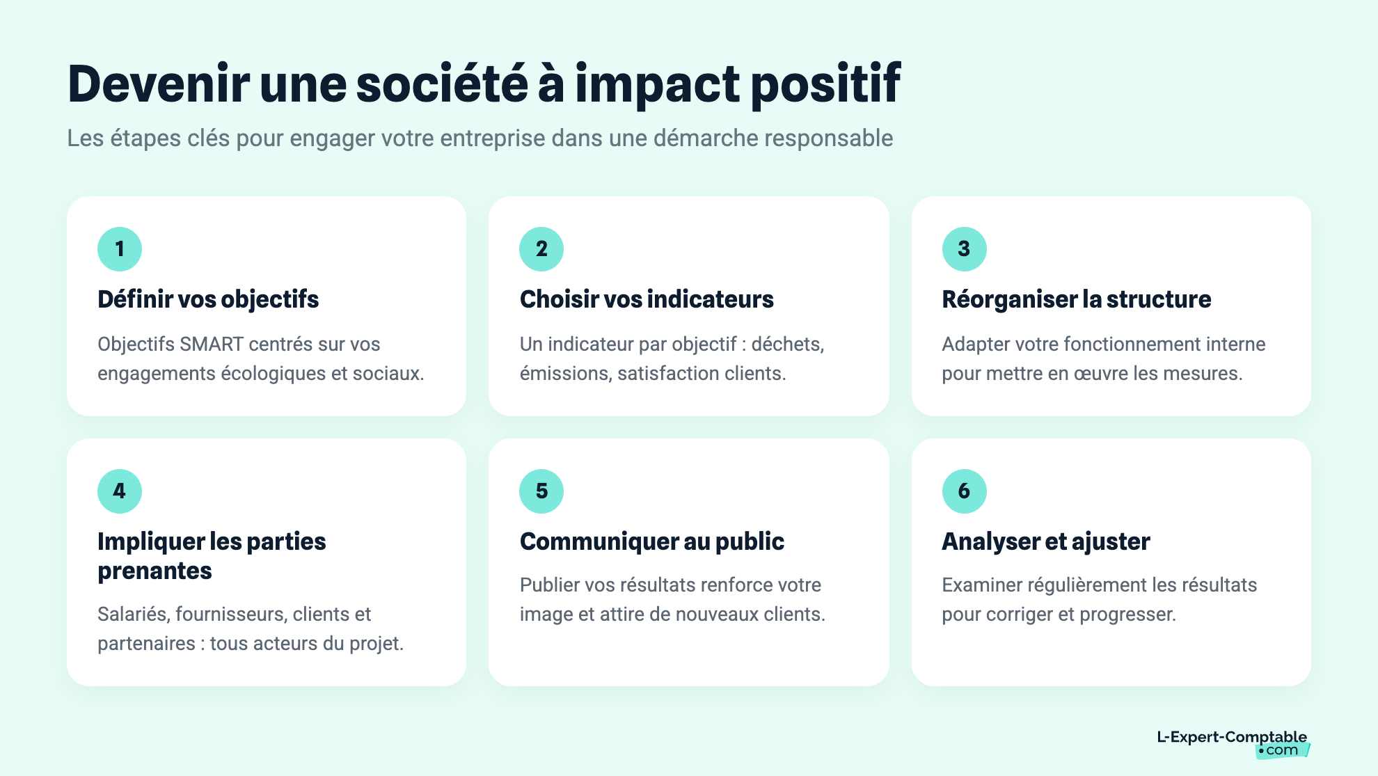 Devenir une société à impact positif