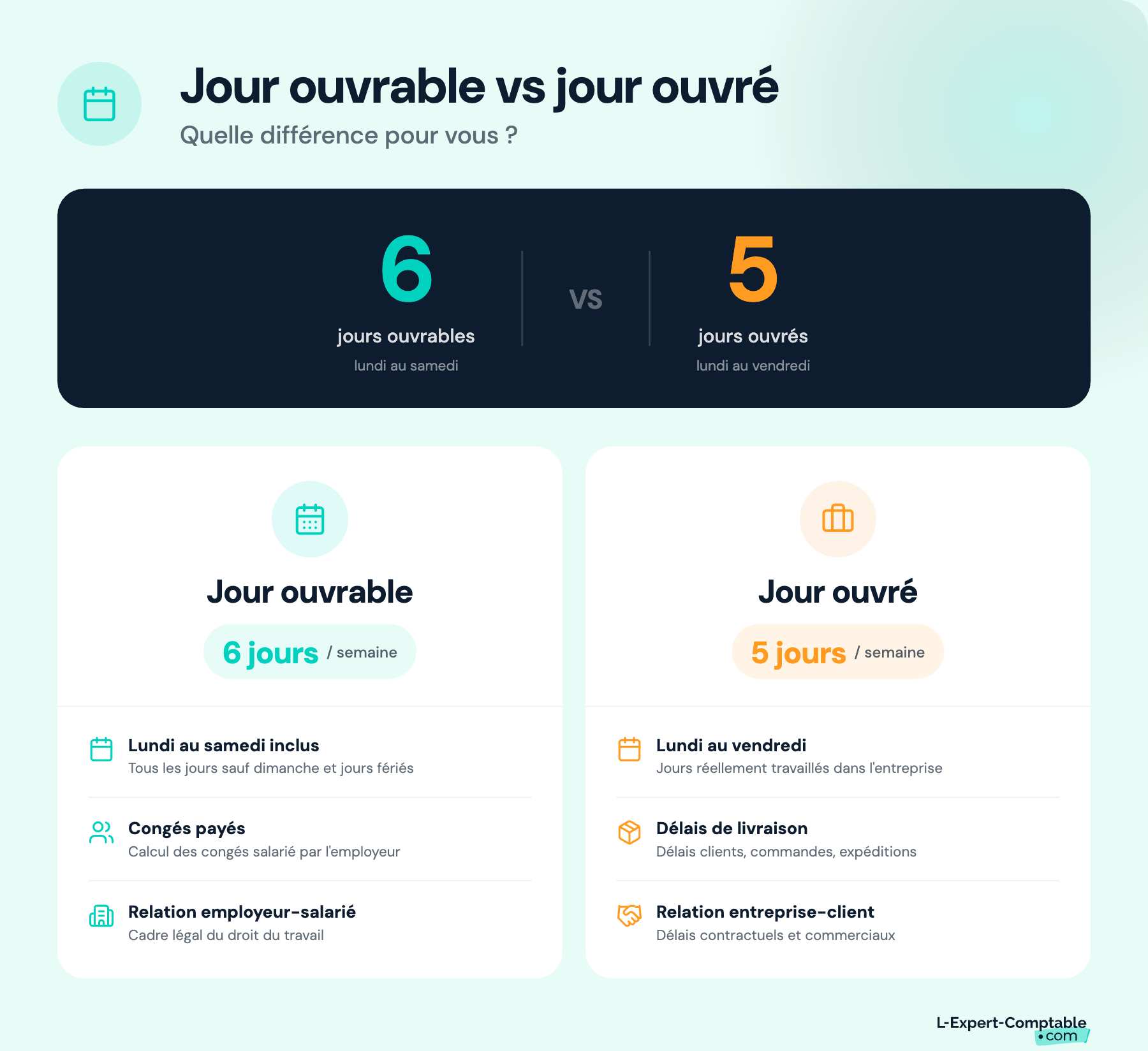 Différences entre jour ouvrable et jour ouvré 
