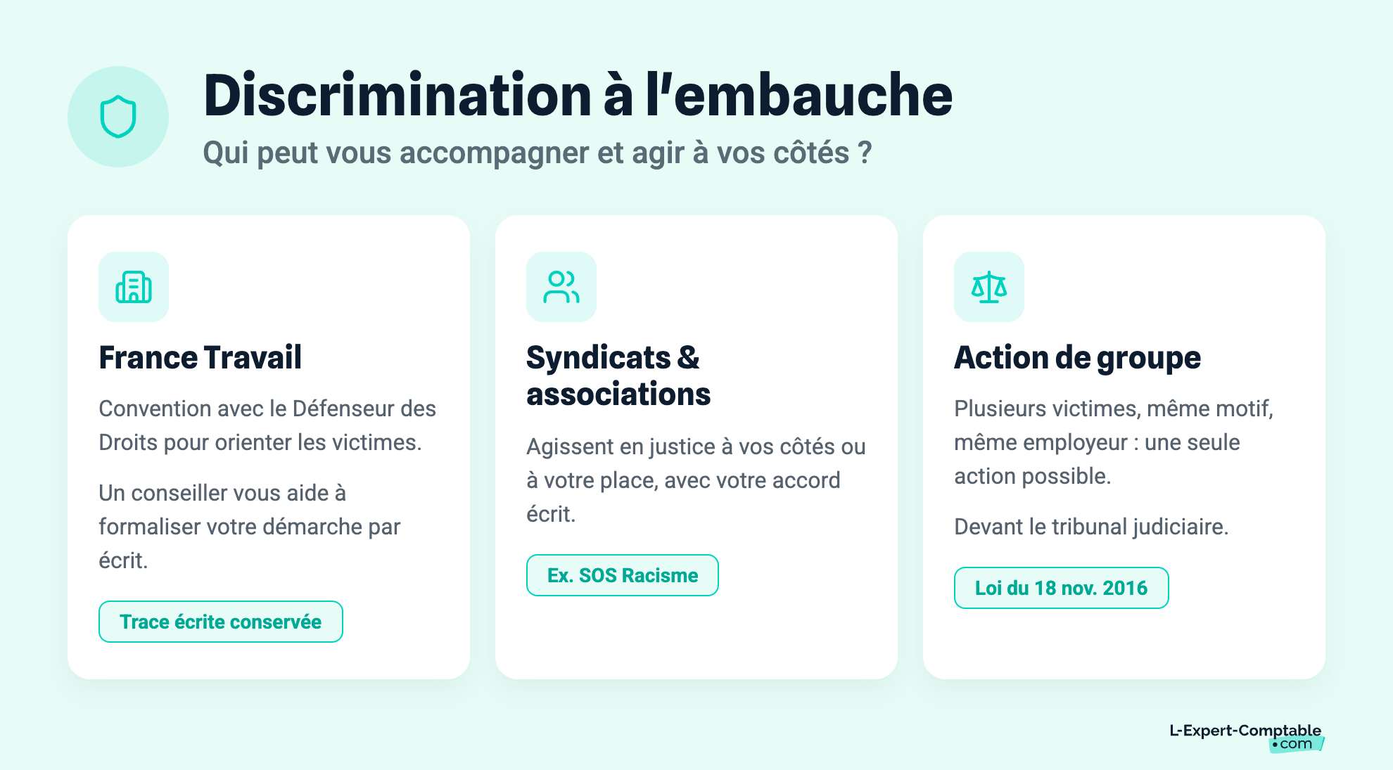 Discrimination à l'embauche, qui peut vous accompagner