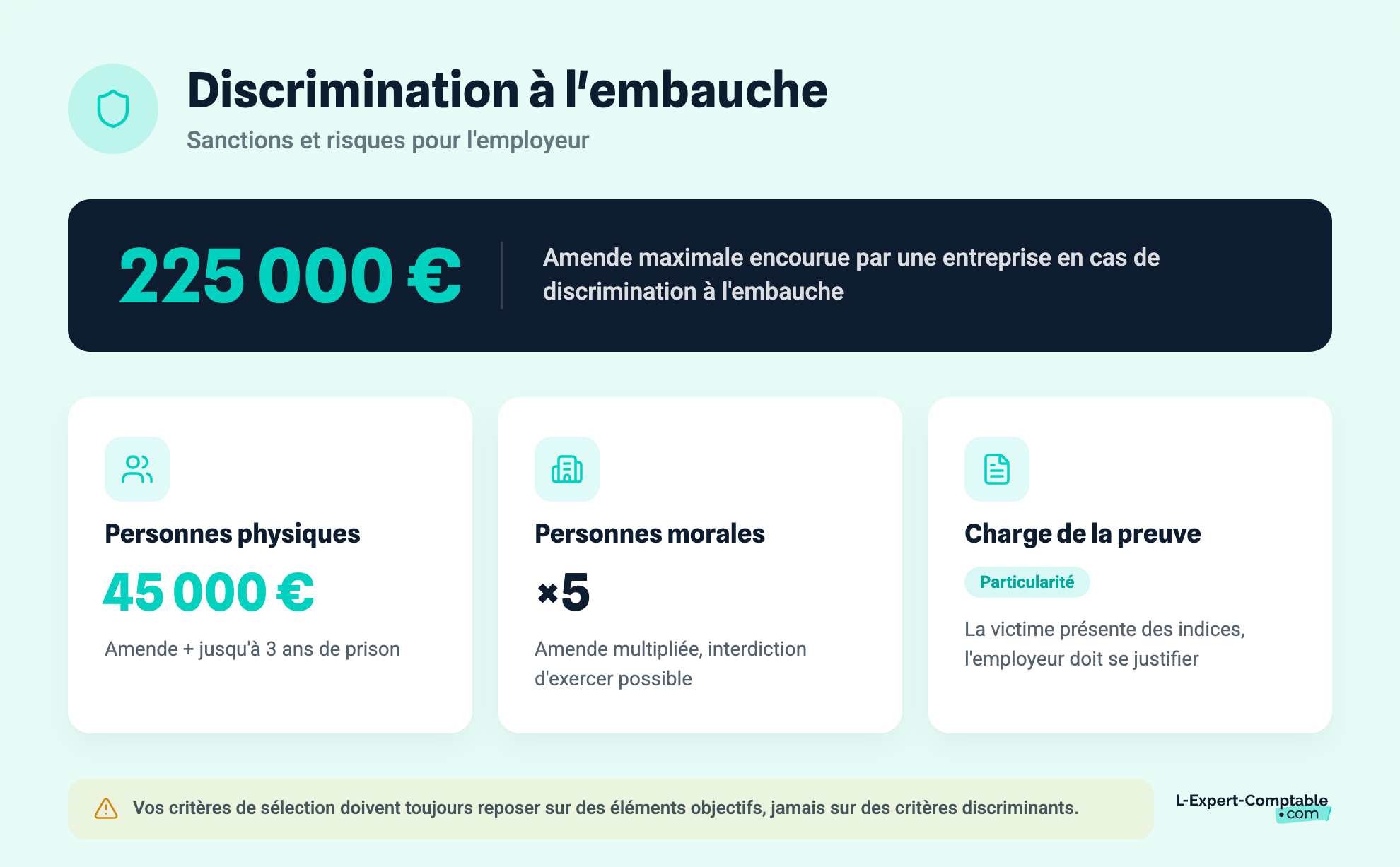 Discrimination à l'embauche