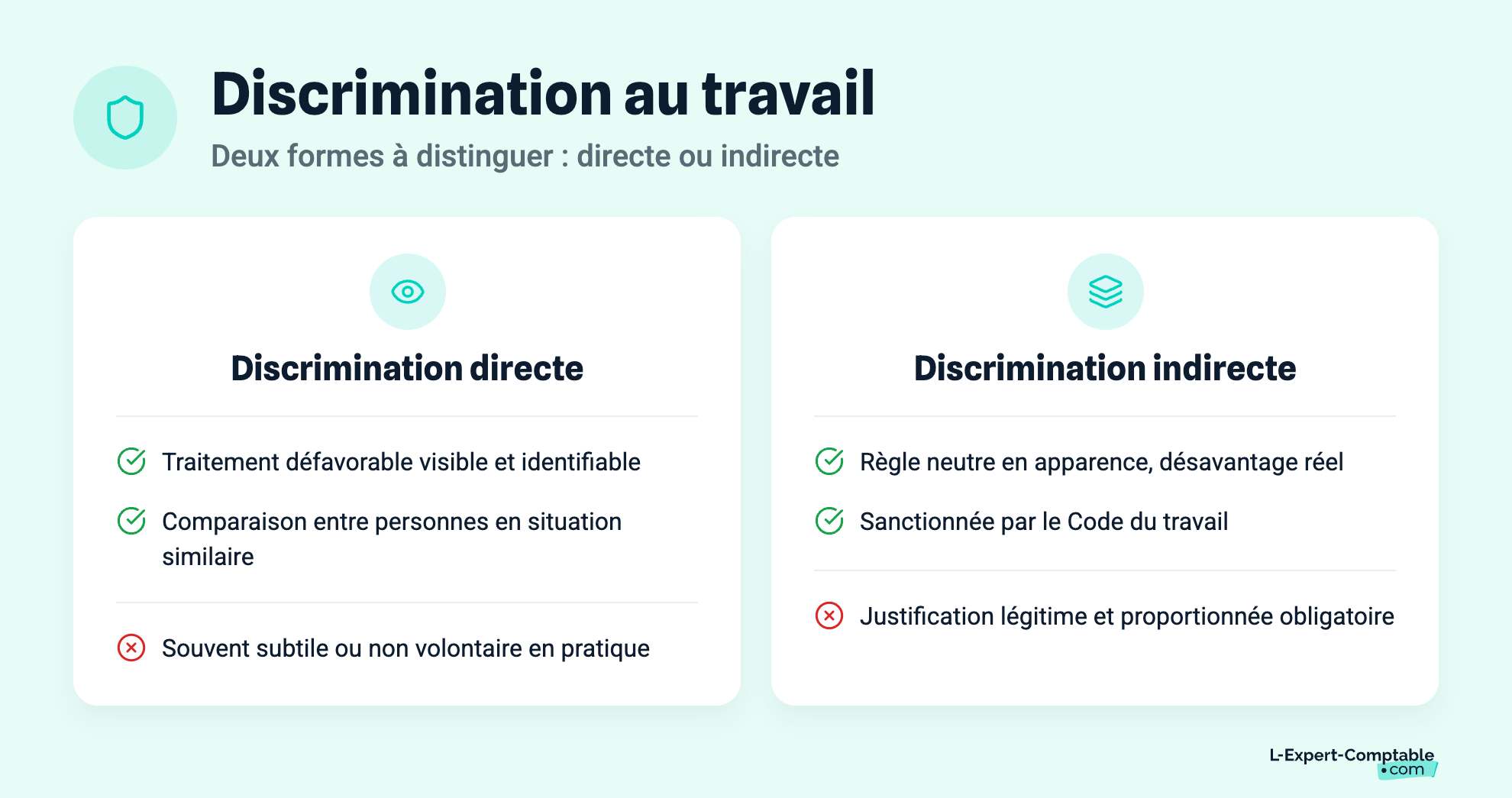 Discrimination au travail