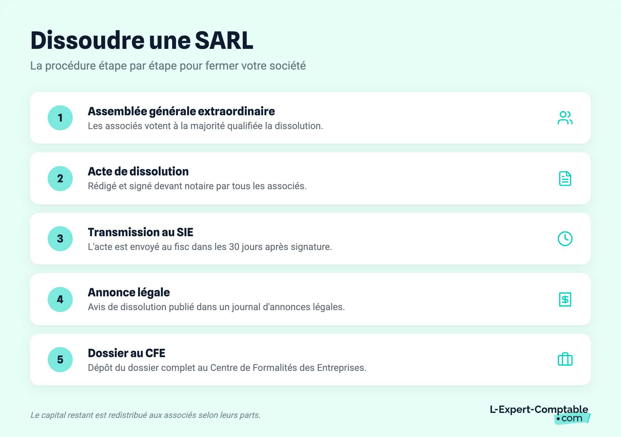 Dissoudre une SARL