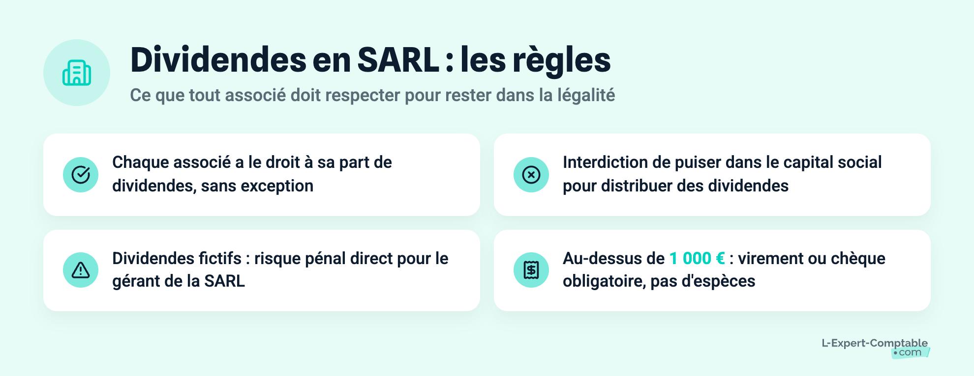 Dividendes en SARL : les règles