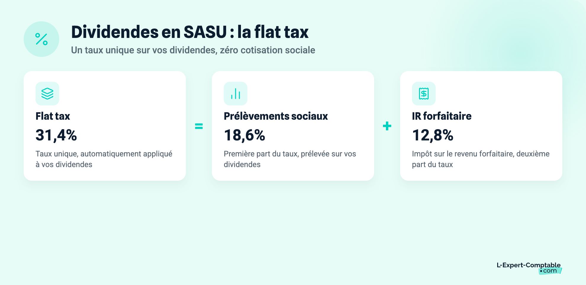 Dividendes en SASU : comment fonctionne la flat tax