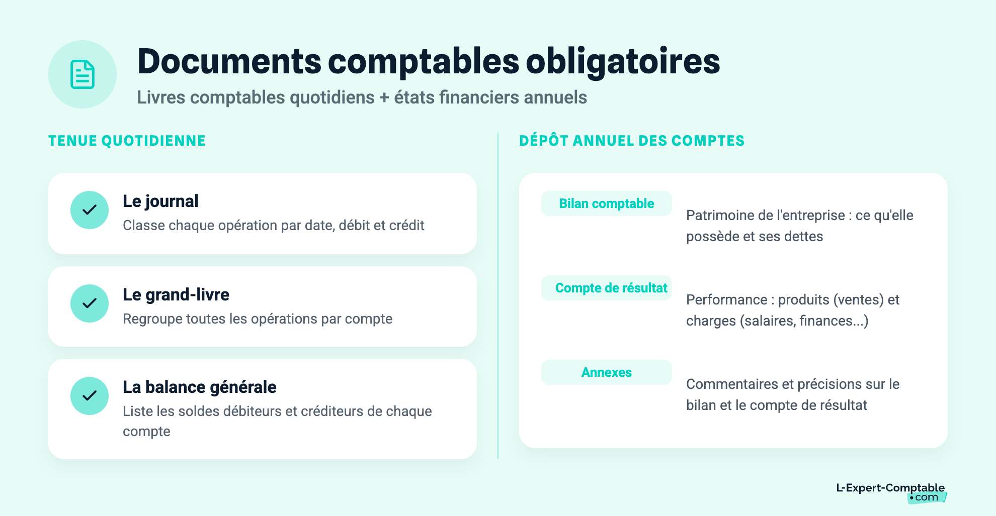 Documents comptables obligatoires