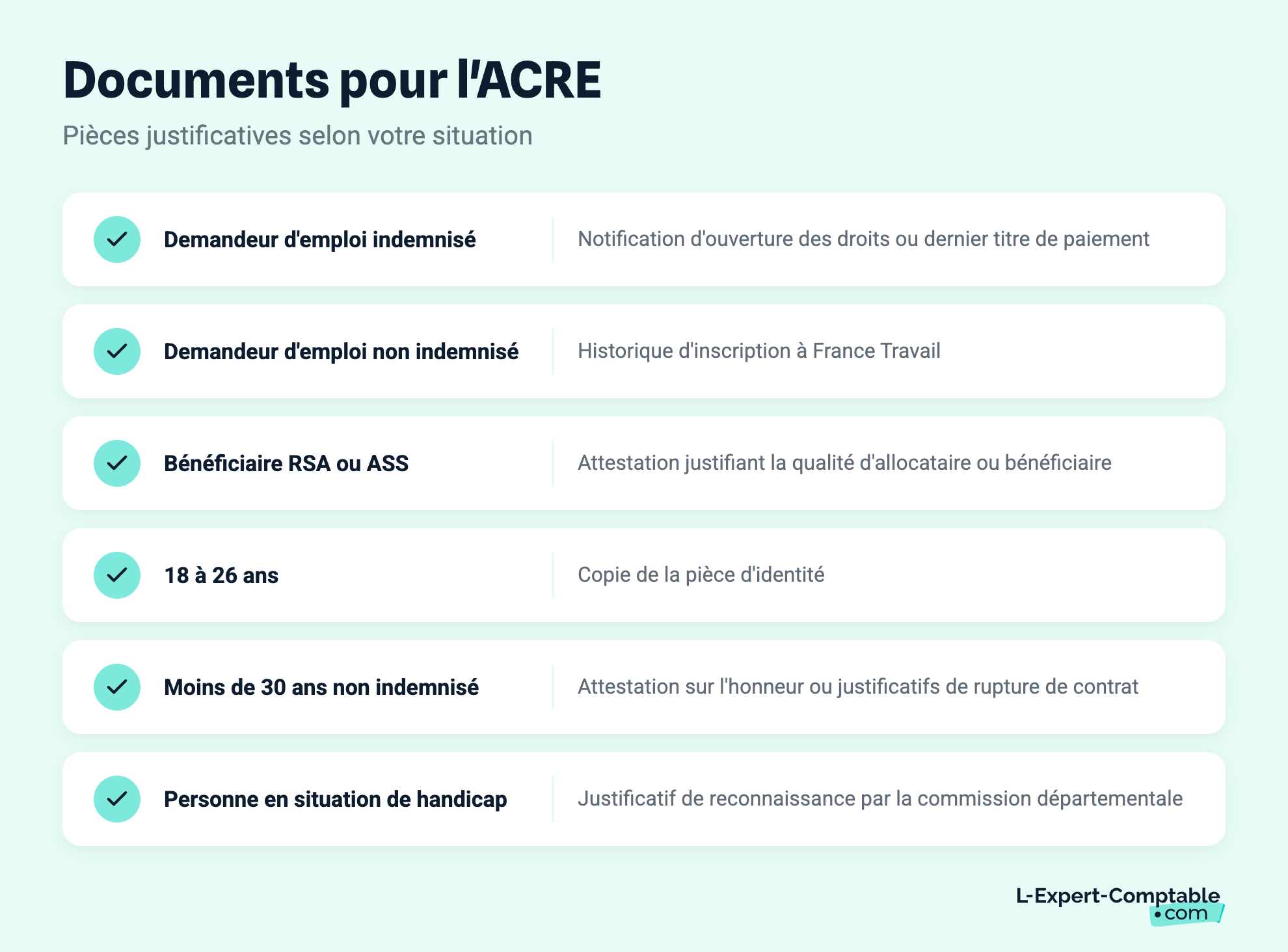 Documents pour l'ACRE