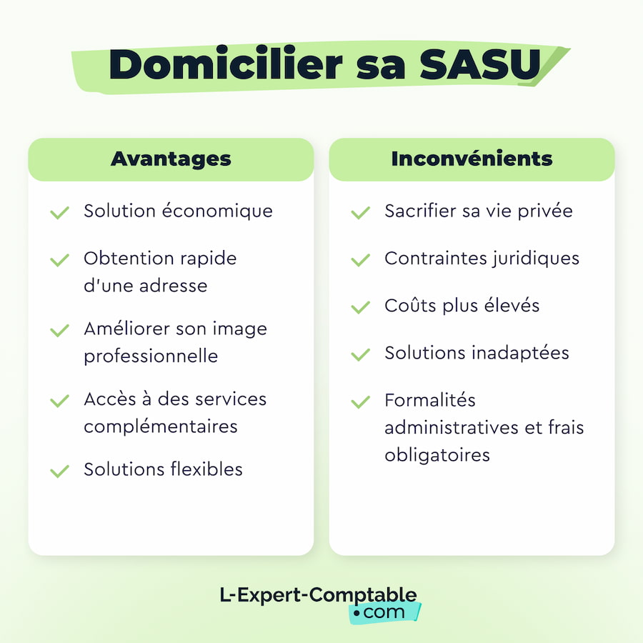 Domiciliation sasu