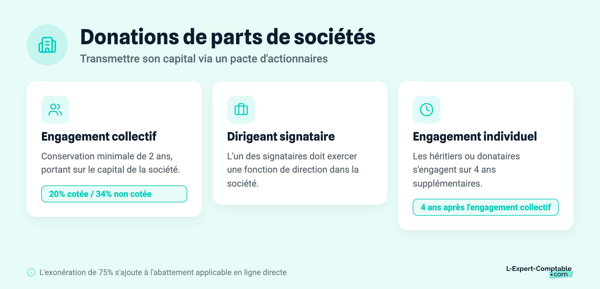Donations de parts de sociétés