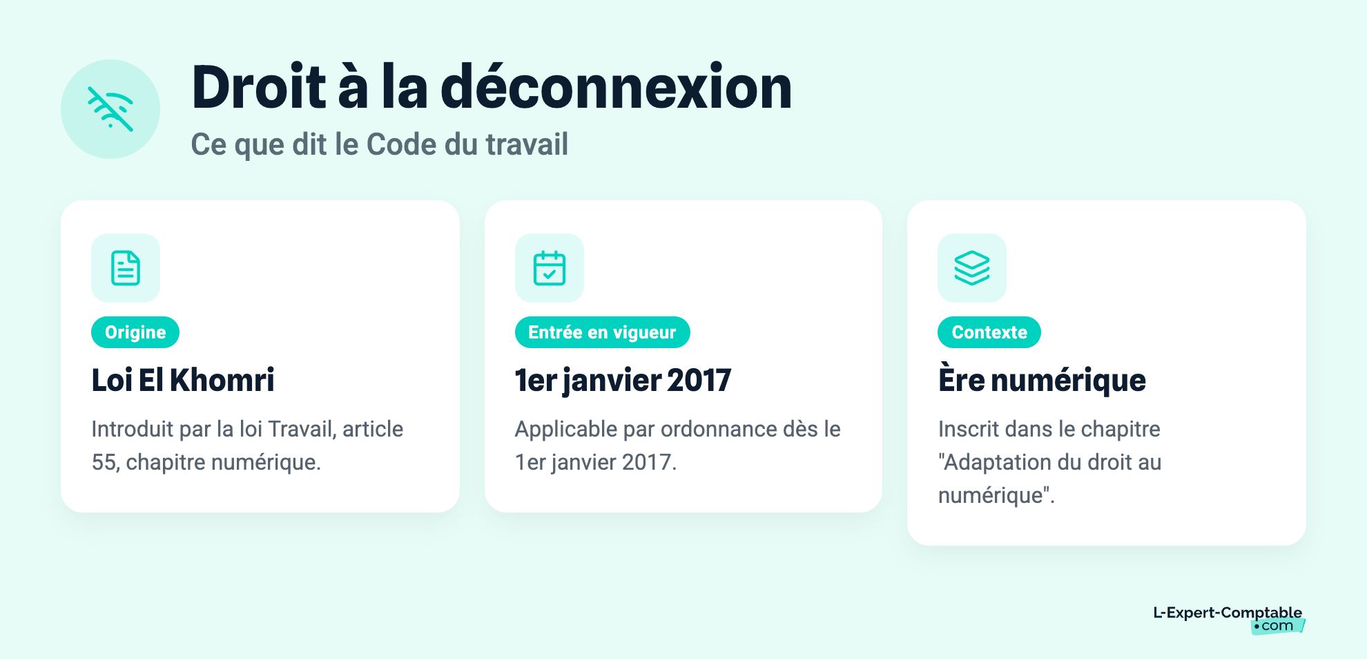 Droit à la déconnexion