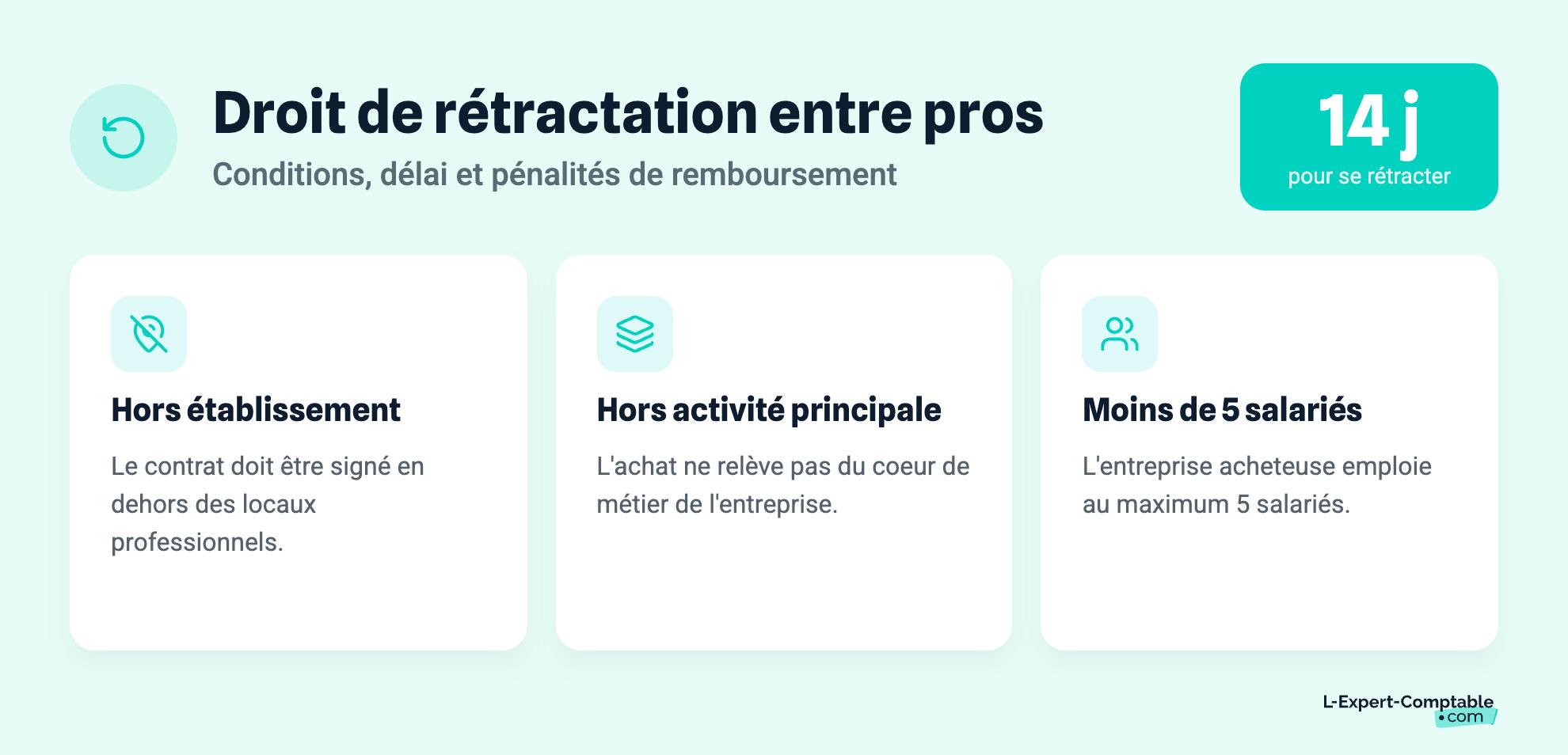 Droit de rétractation entre pros