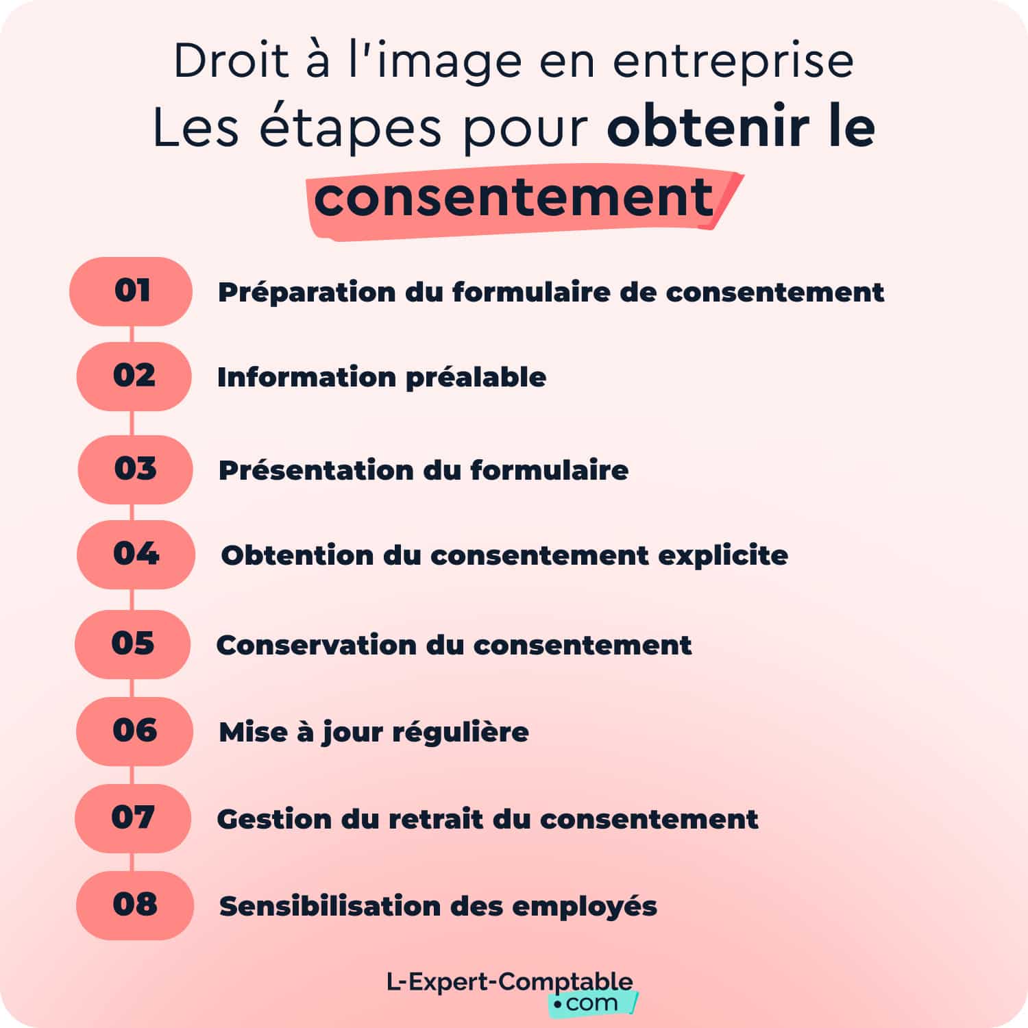 Les étapes pour obtenir le consentement du droit à l'image en entreprise