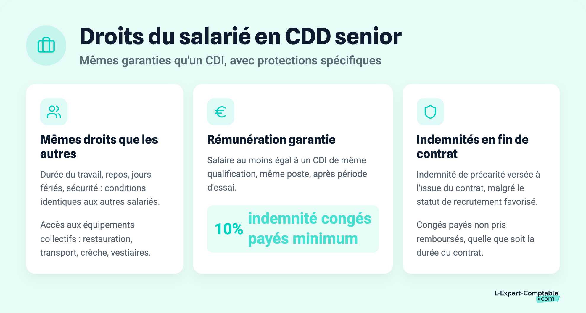 Droits du salarié en CDD senior