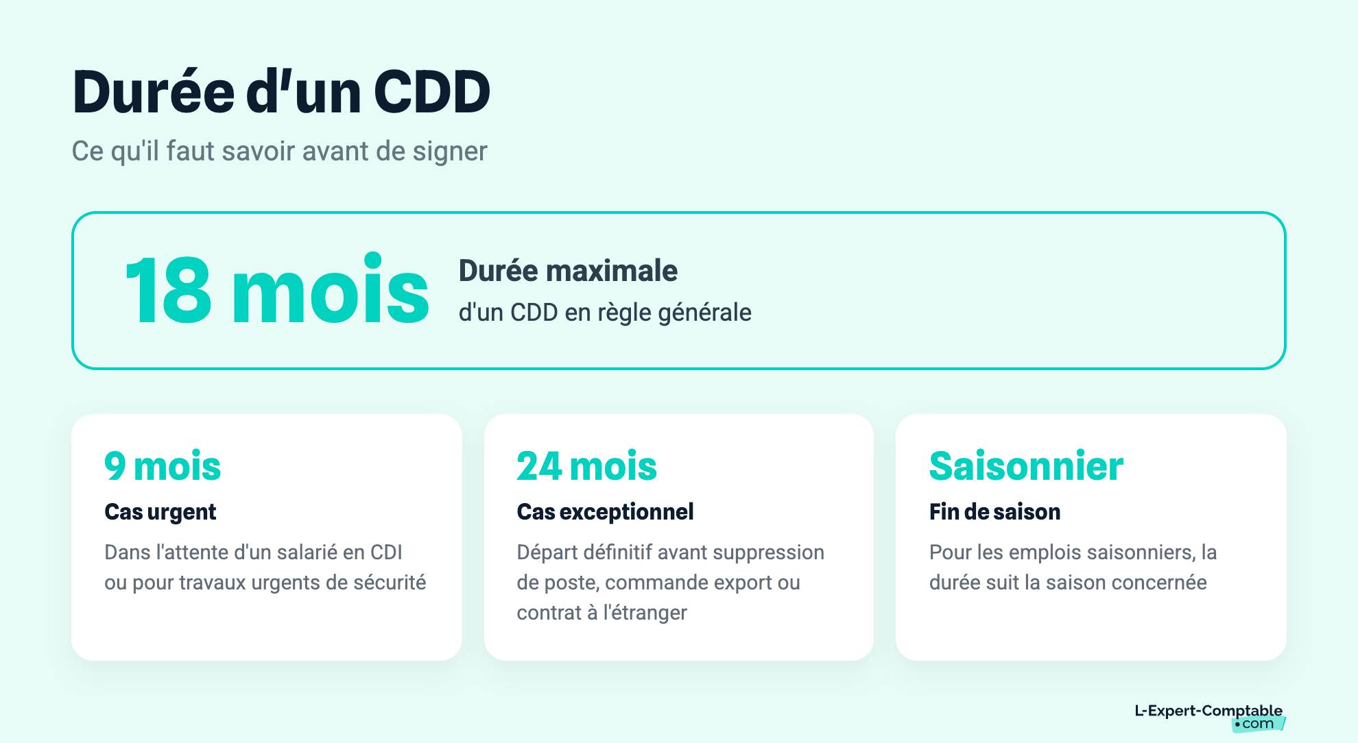 Durée d'un CDD