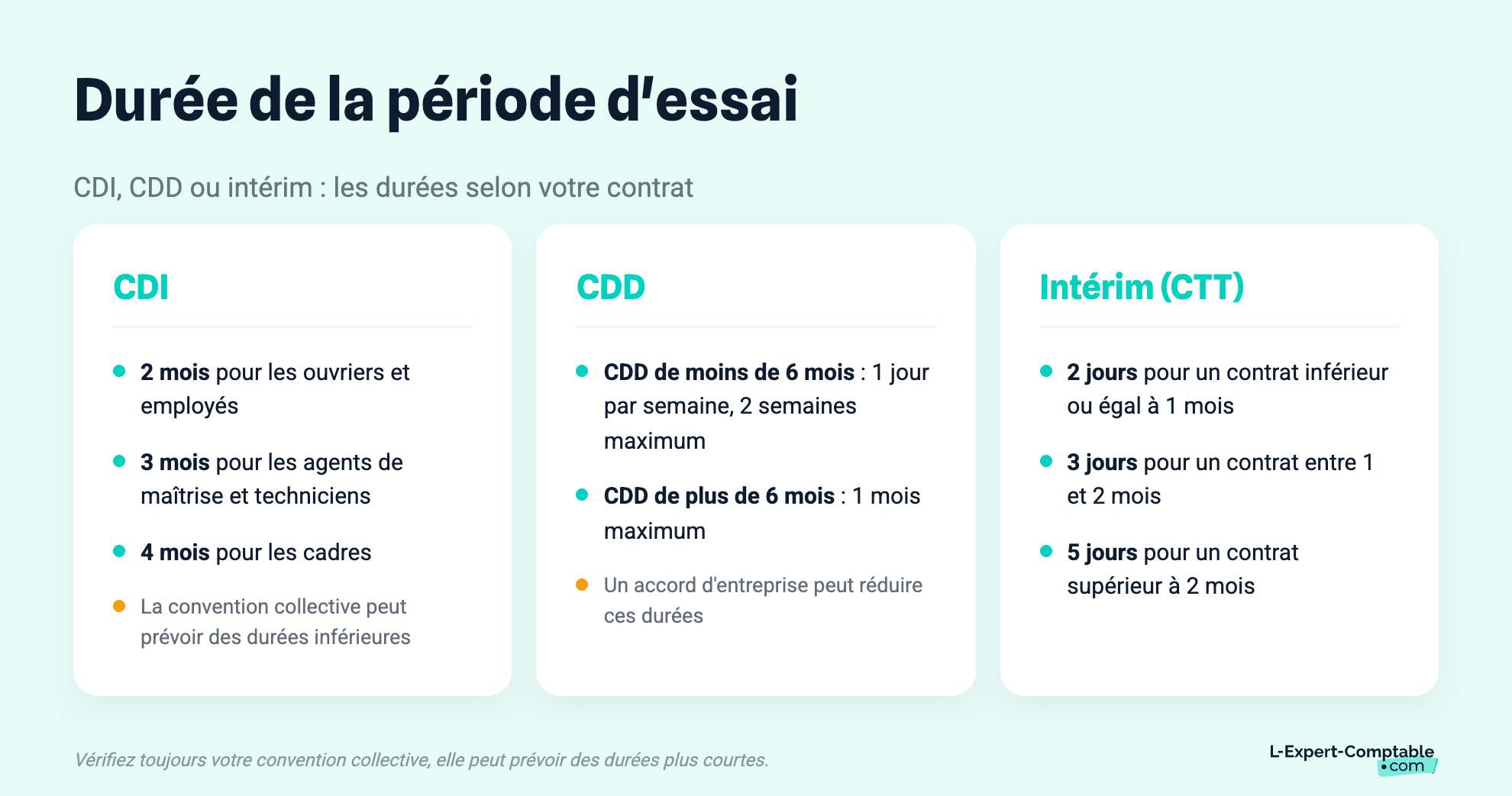 Durée de la période d'essai