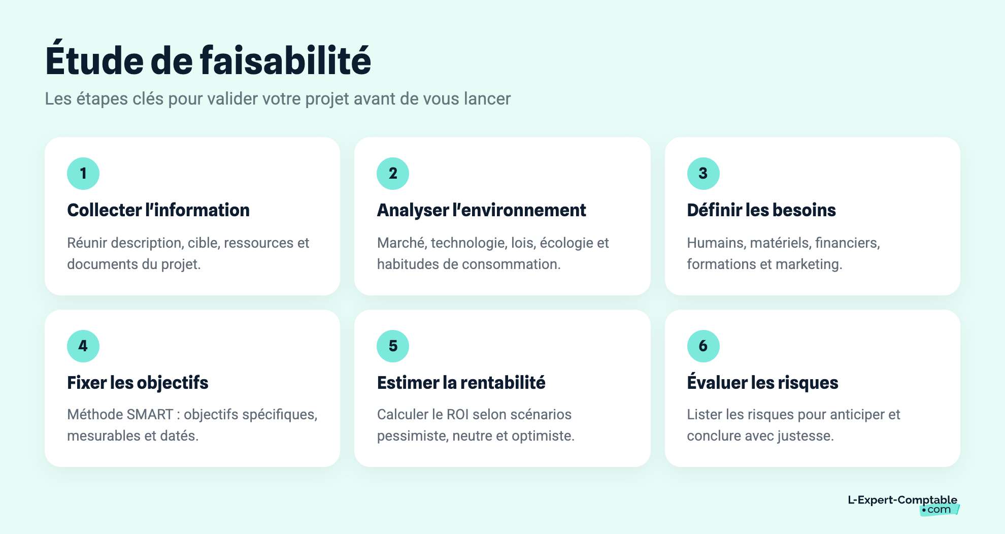 Étude de faisabilité