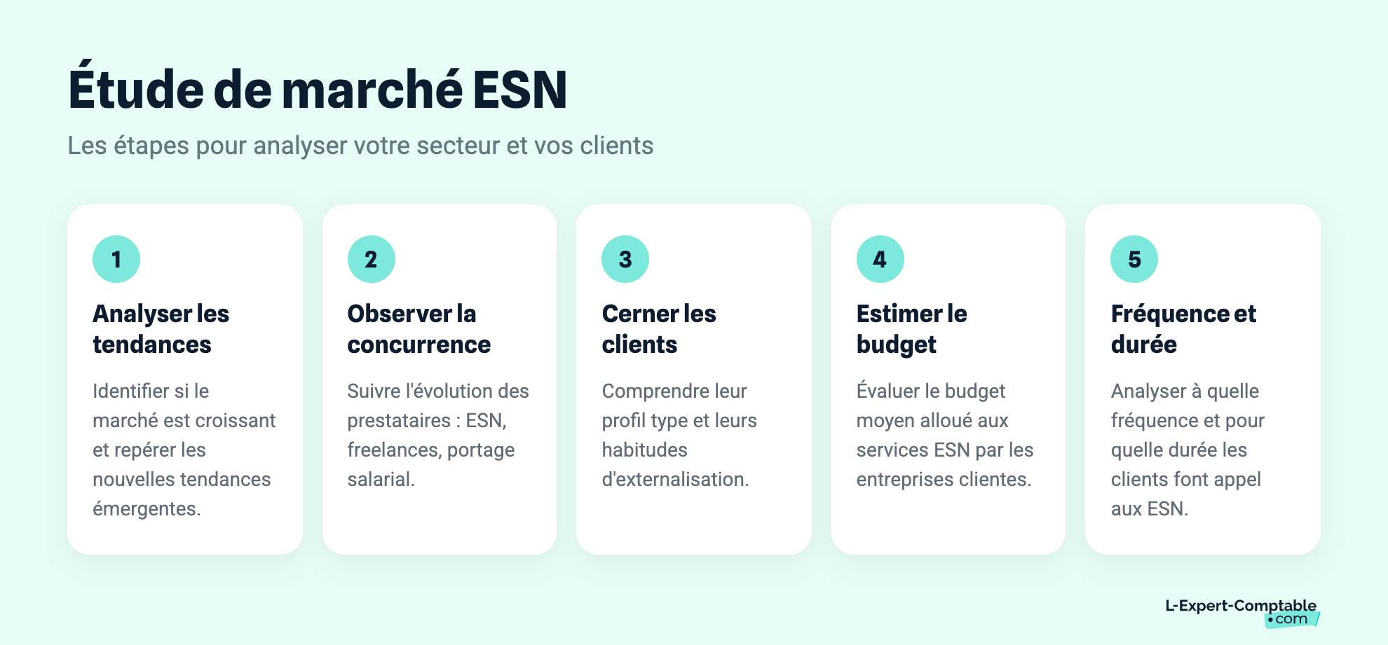 Étude de marché ESN